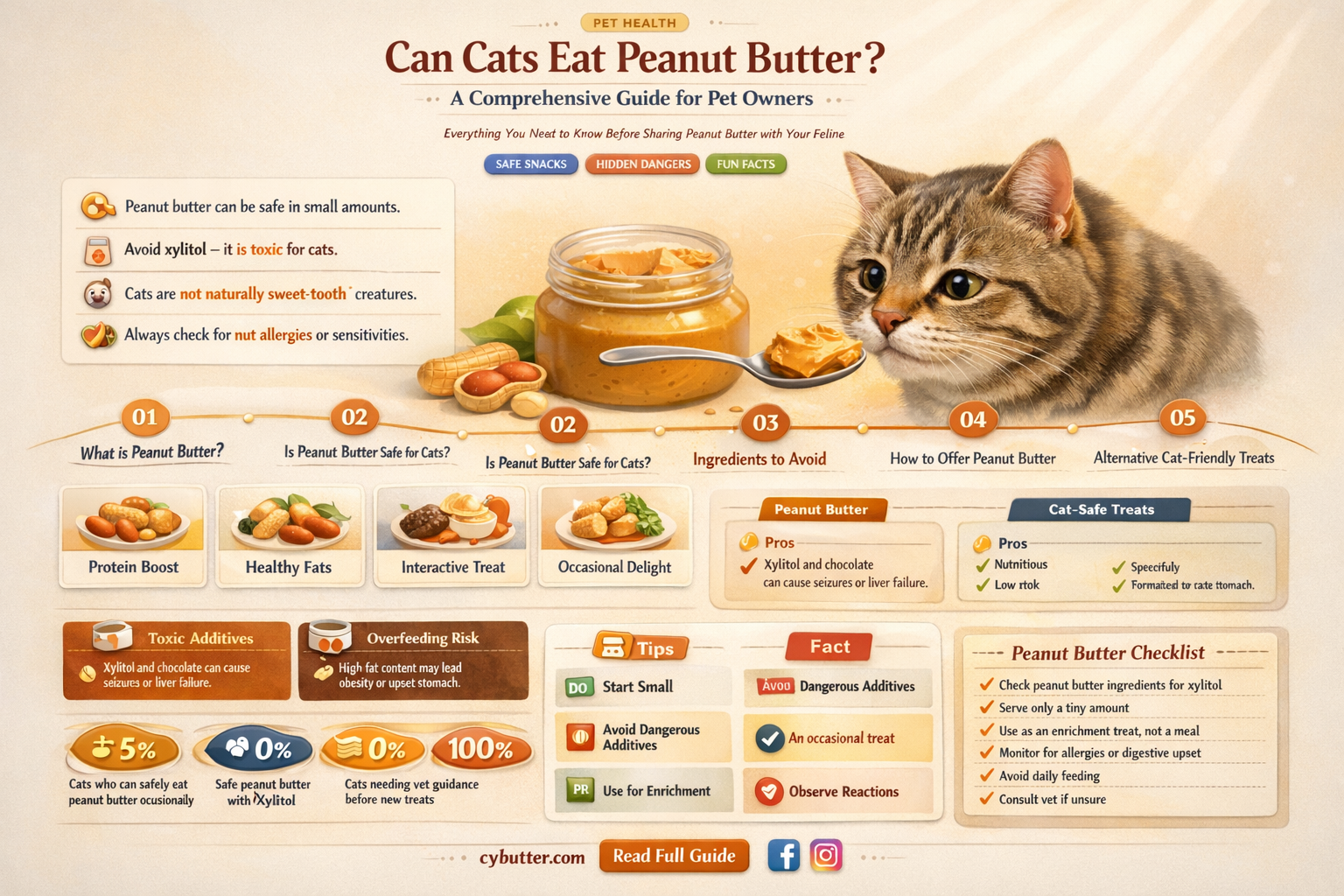 can cats eat penut butter