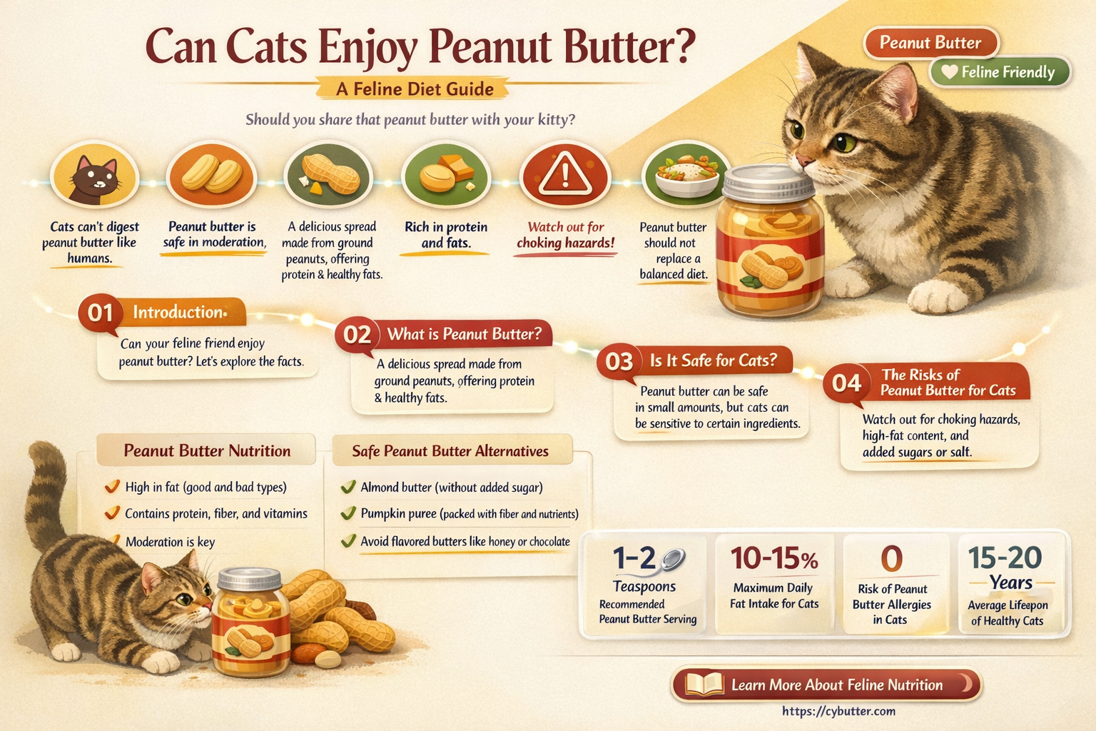 are cats allowed to have peanut butter
