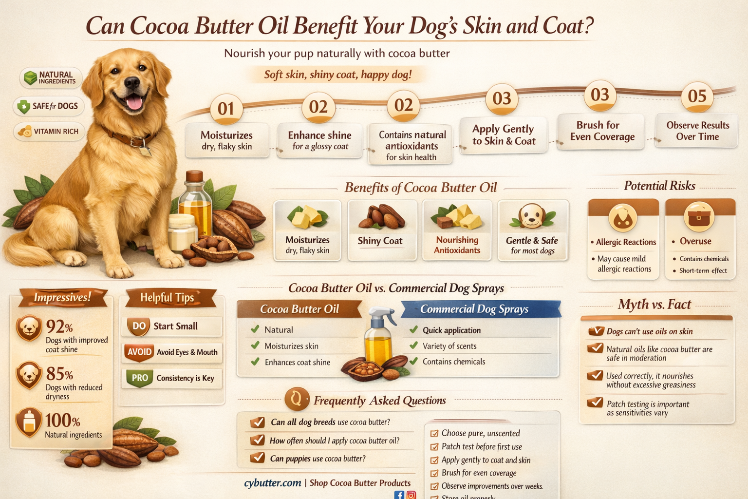 can i put cocoa butter oil on my dog