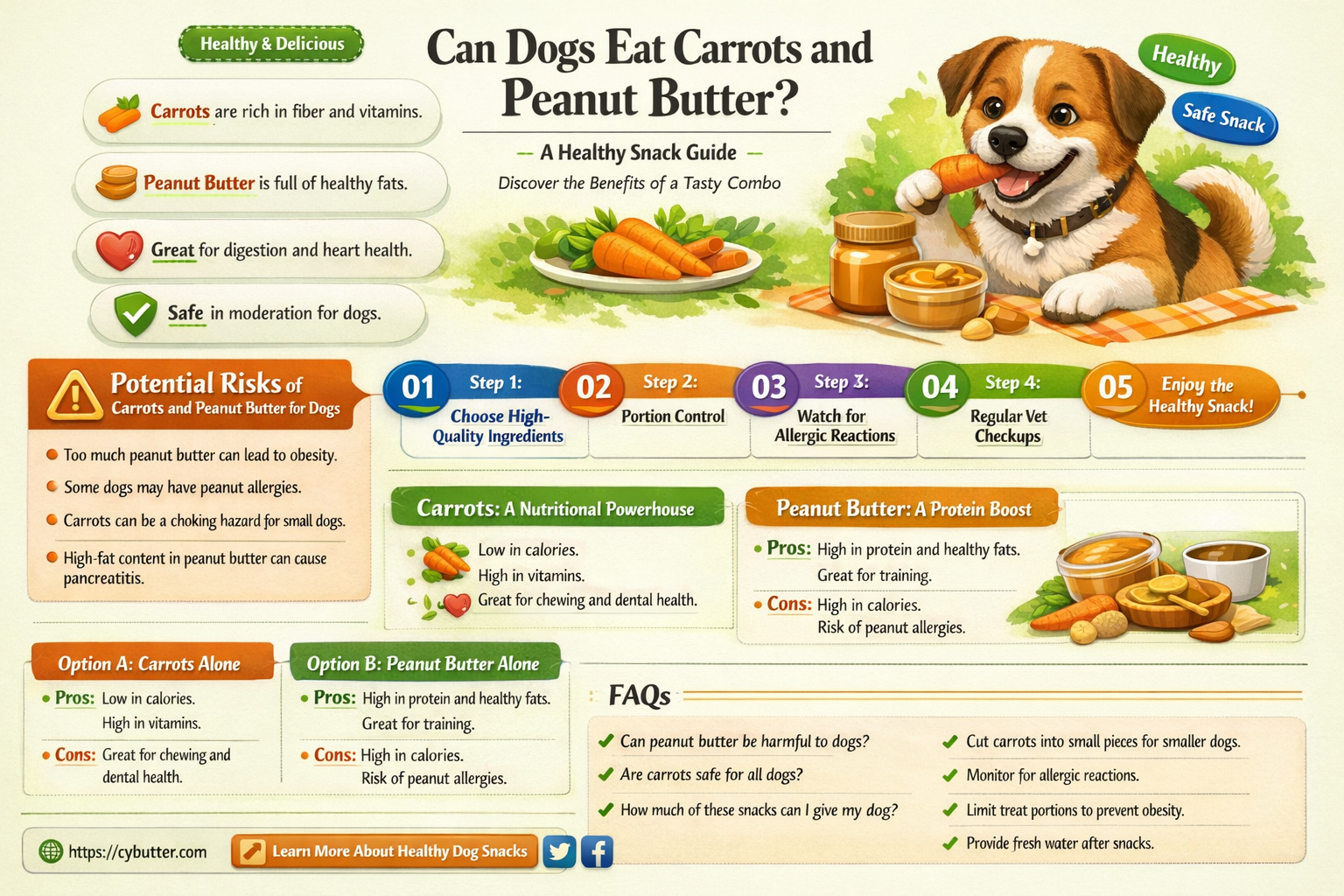 are carrots and peanut butter good for dogs