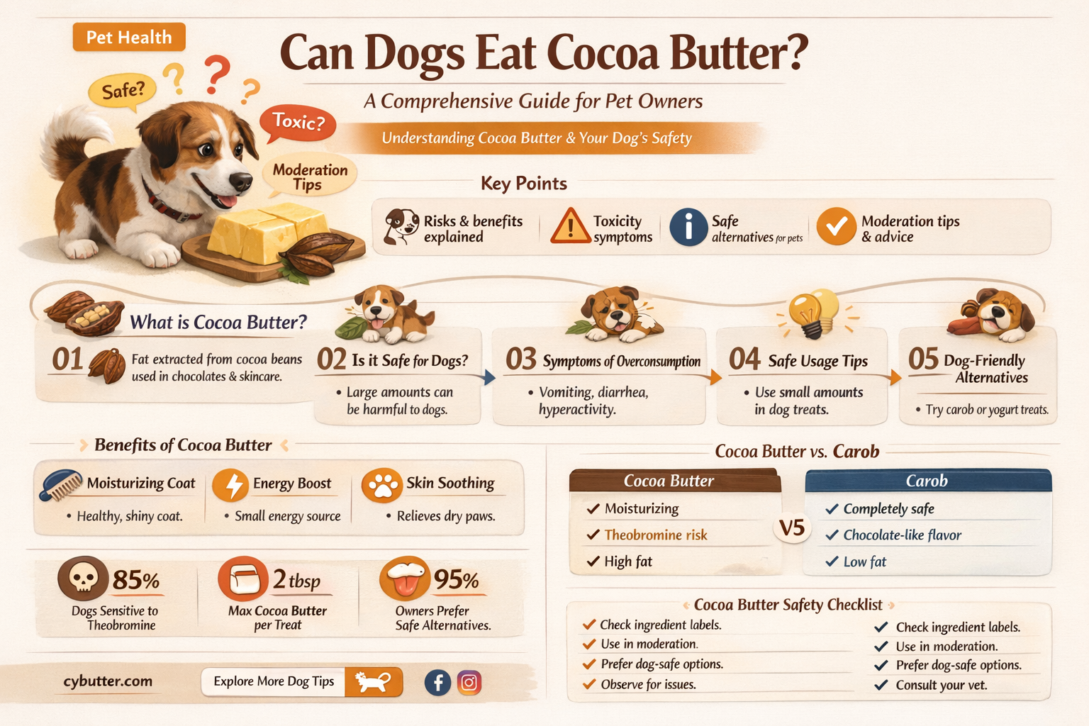 can dogs eat cocoa butter