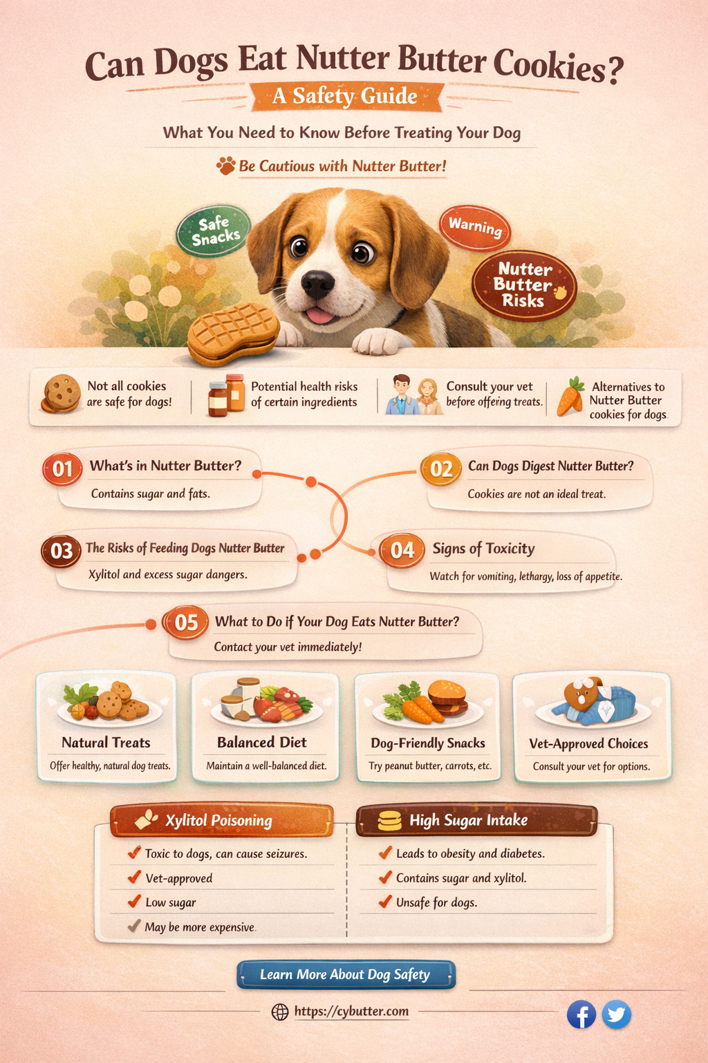 are nutter butter cookies good for dogs