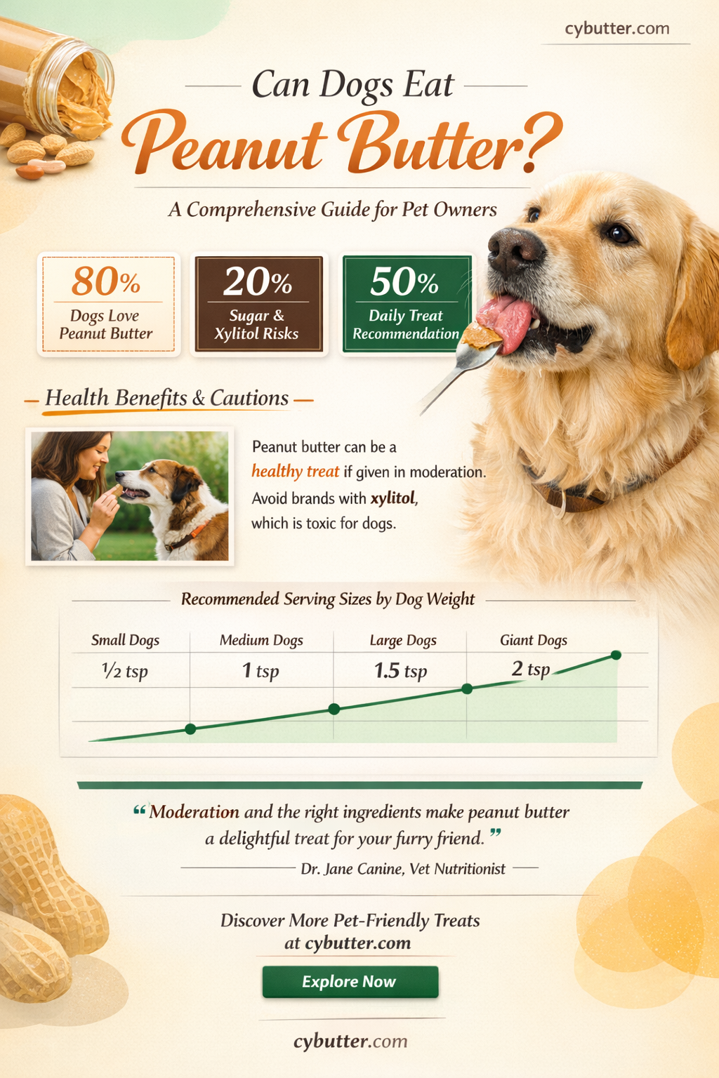 can dogs peanut butter