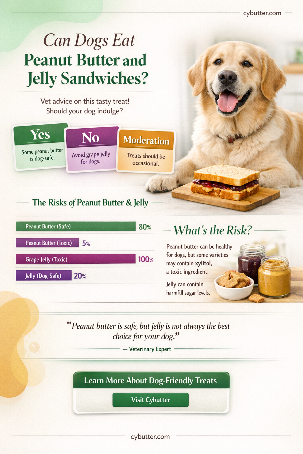 are peanut butter and jelly sandwiches good for dogs