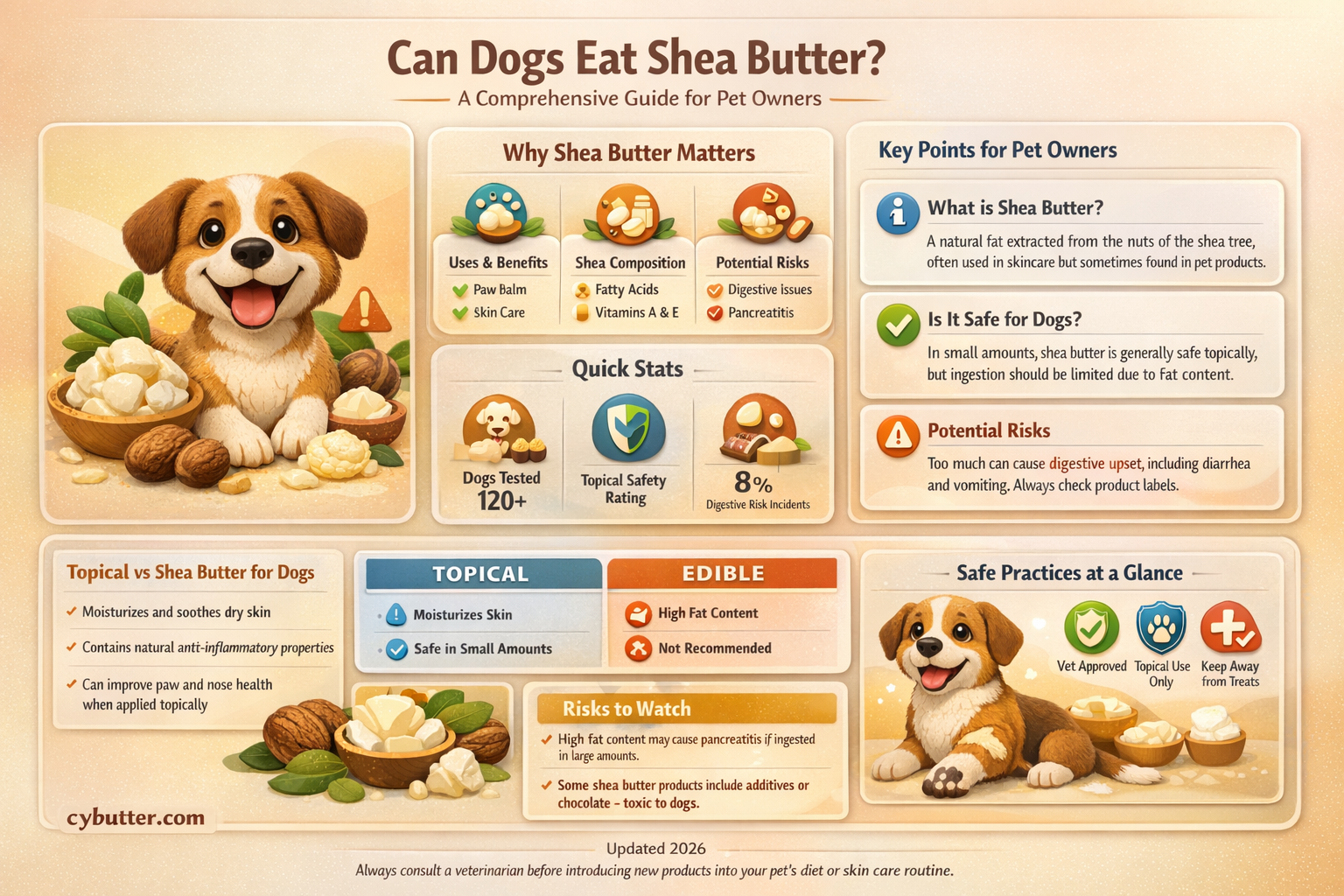 can dogs eat shea butter