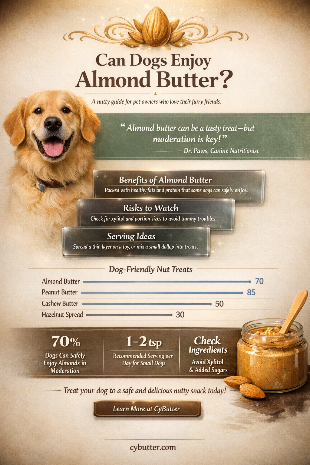 can dog have almond butter