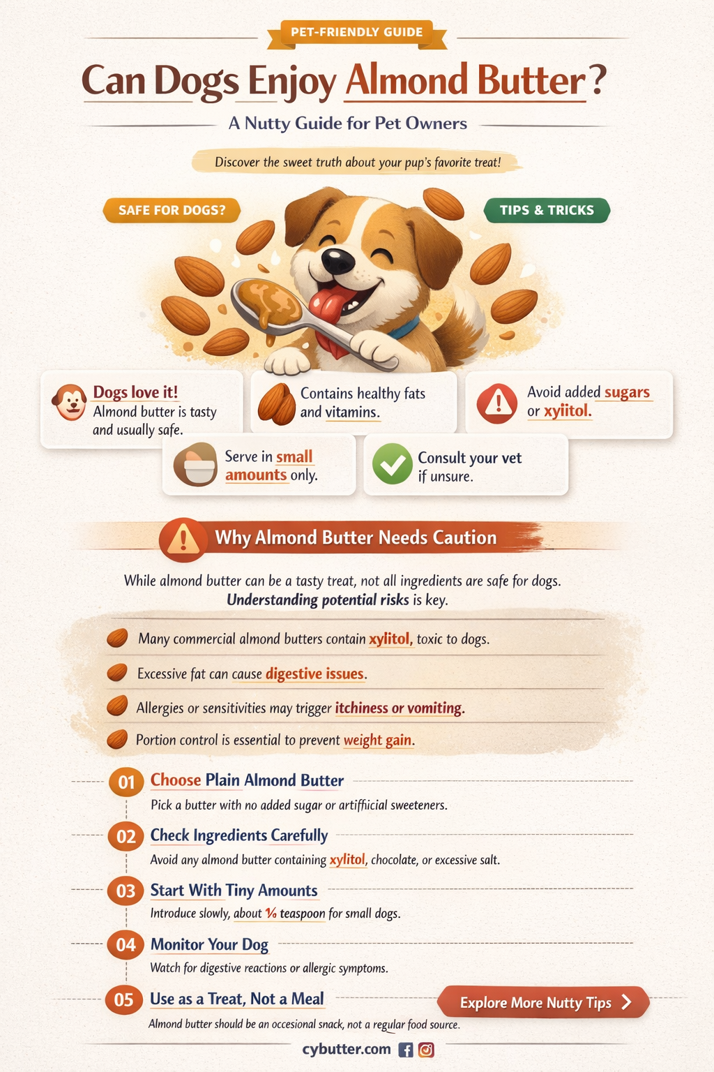 can dogs eat almond butter