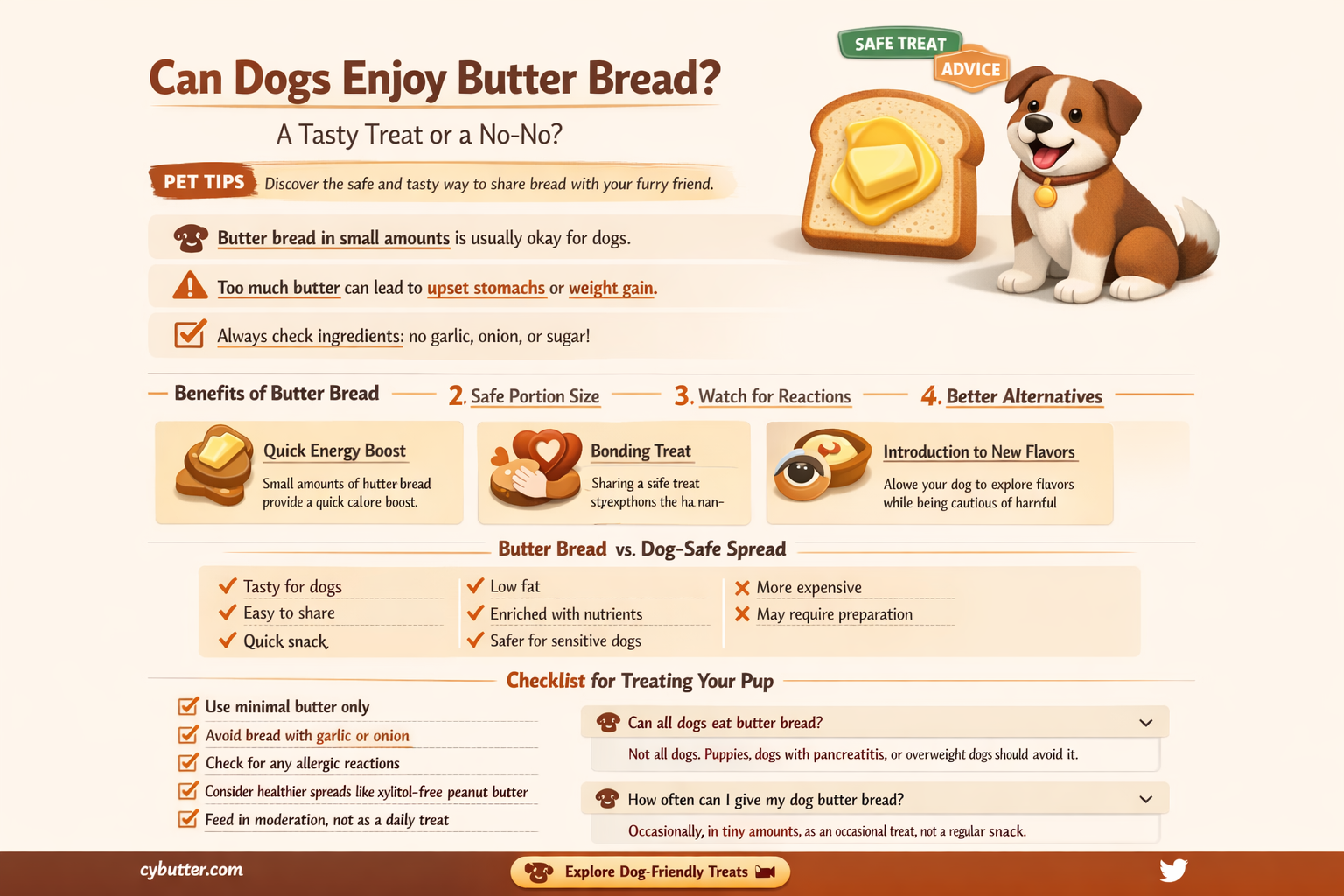 can dog eat butter bread