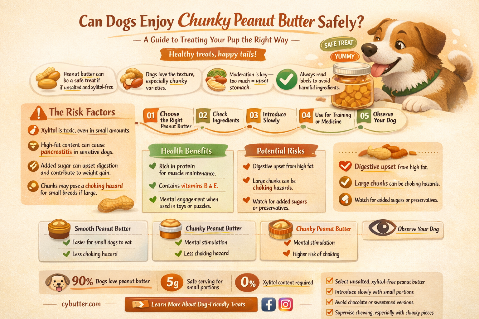can dogs eat chunky peanut butter