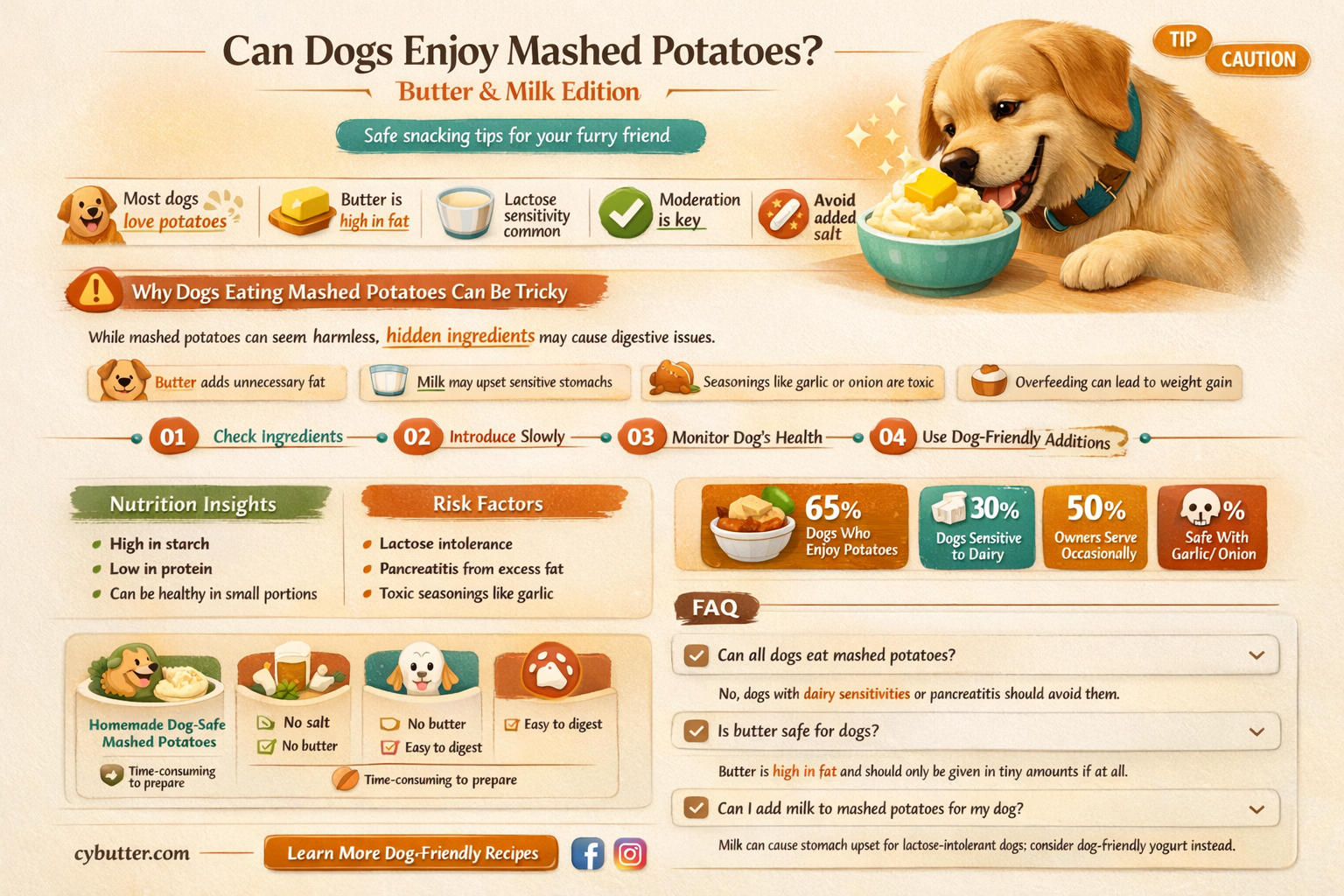 can dogs eat mashed potatoes with butter and milk