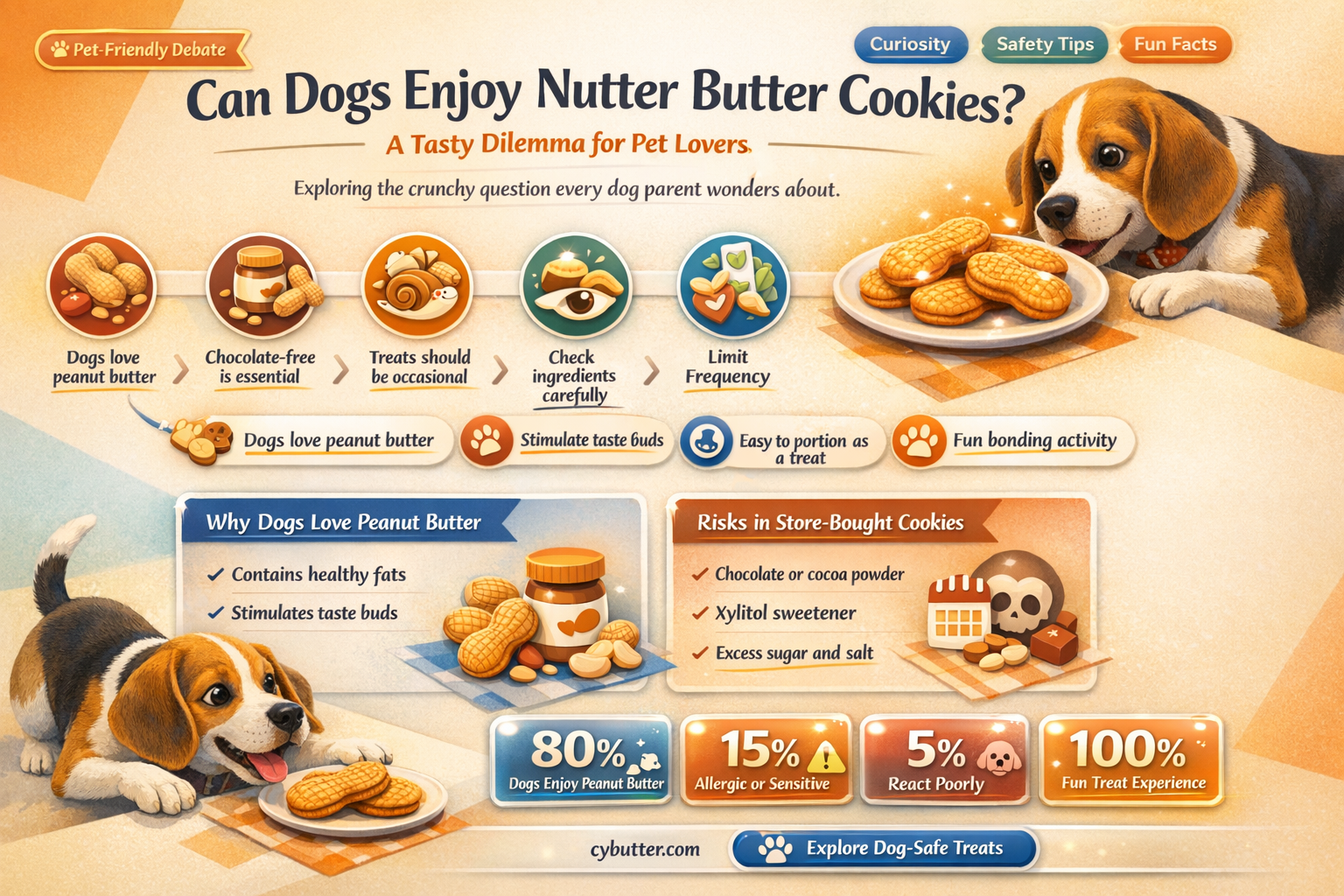 can dogs eat nutter butter cookies