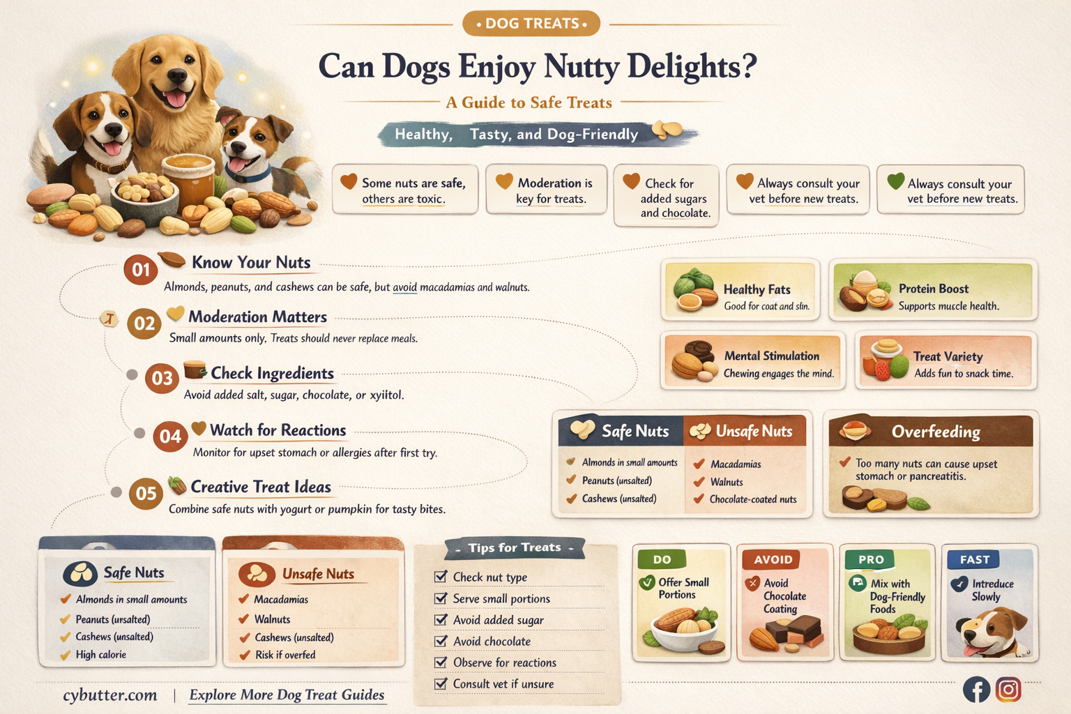 can dogs have nutter butter