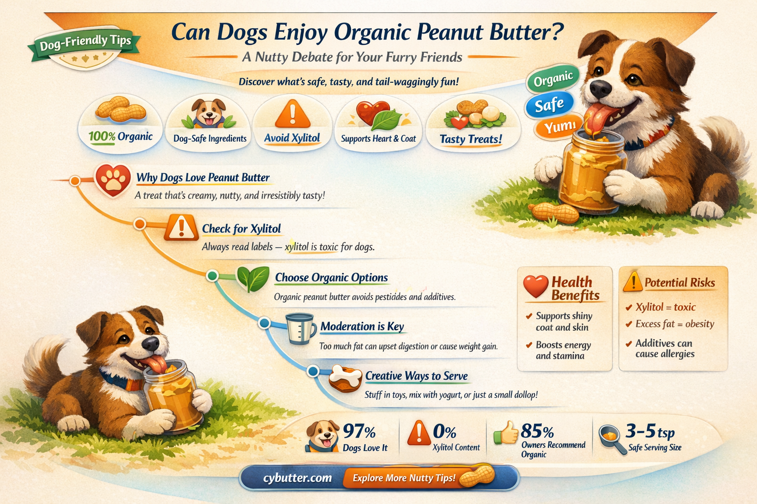 can dogs eat organic peanut butter