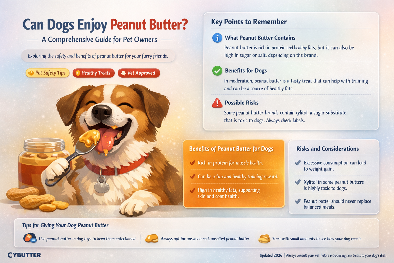 are dogs allowed to eat peanut butter
