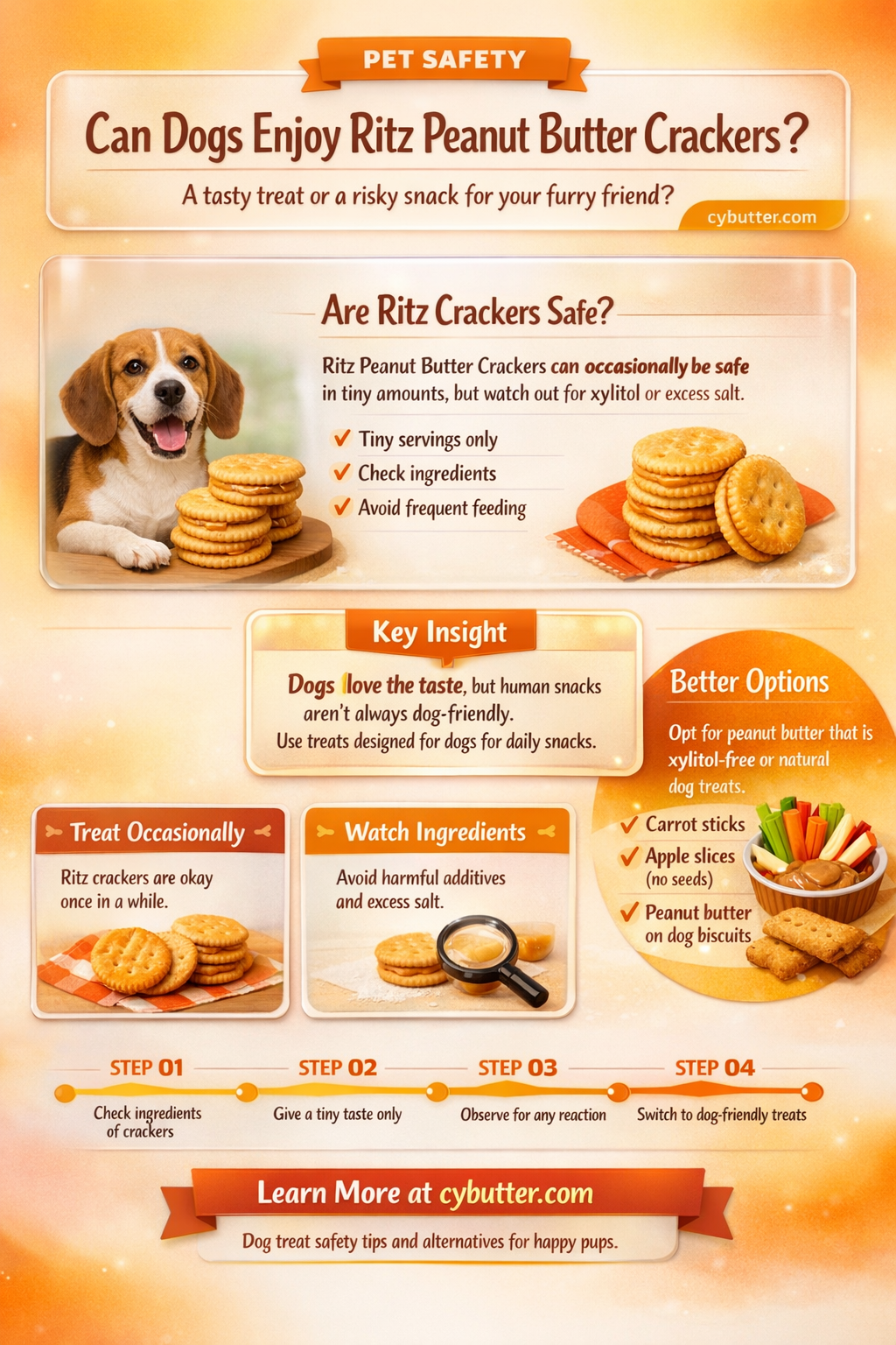 can dogs eat ritz peanut butter crackers