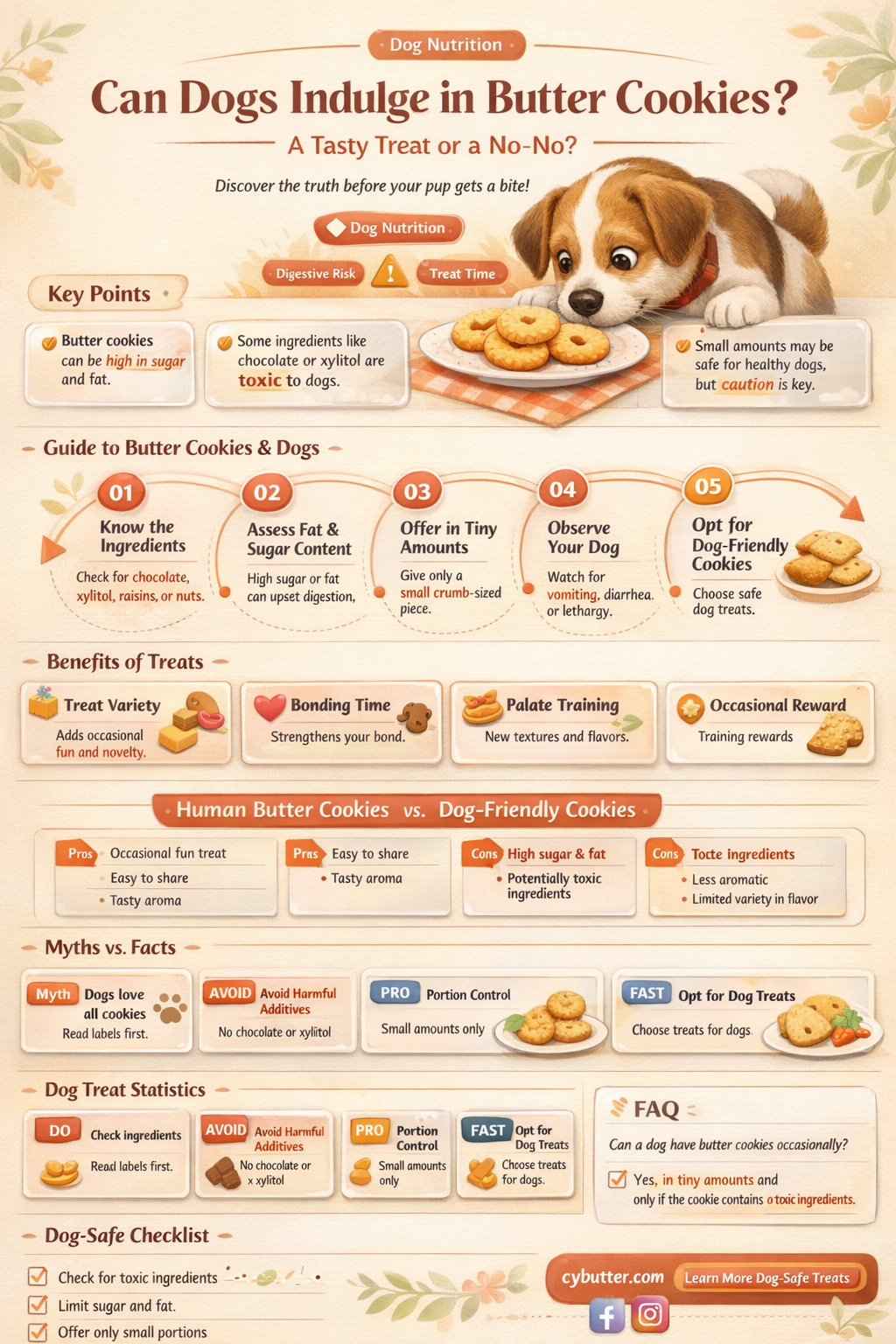 can dogs have butter cookies