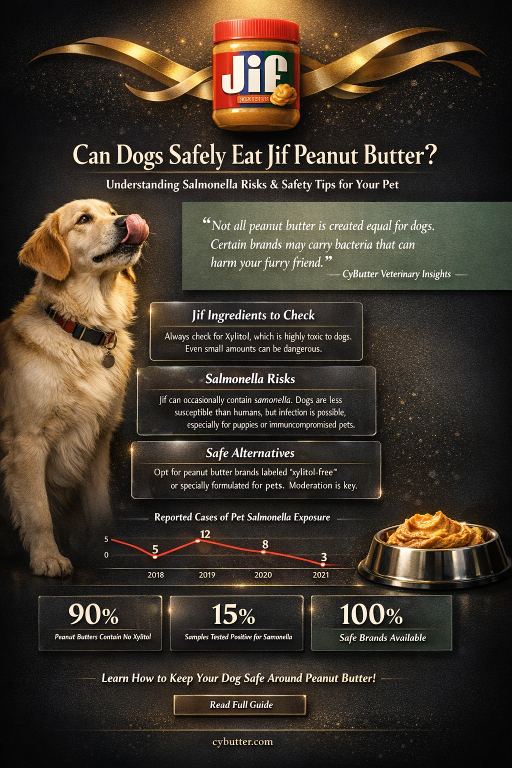 can dogs get salmonella from jif peanut butter