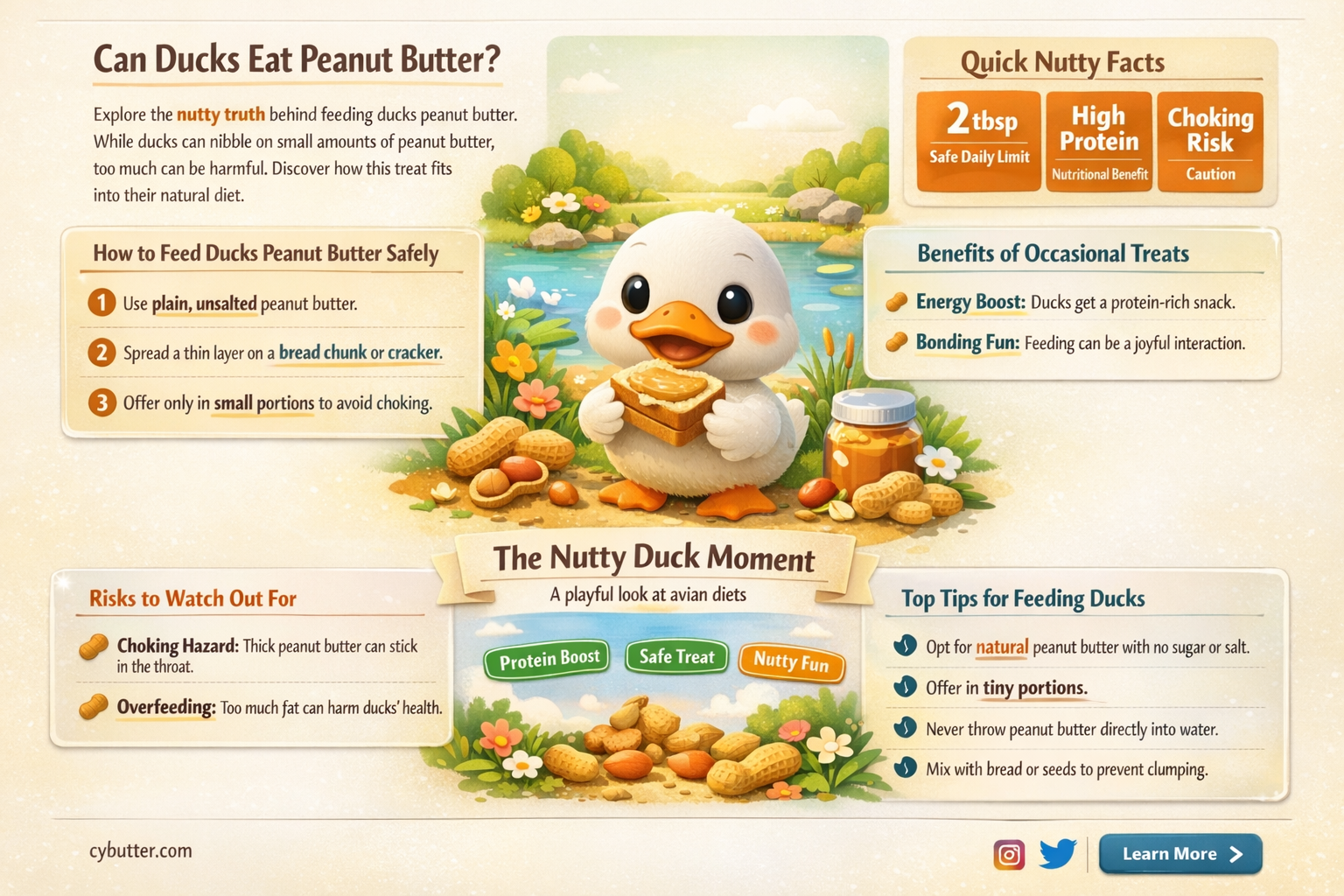 can ducks eat peanut butter