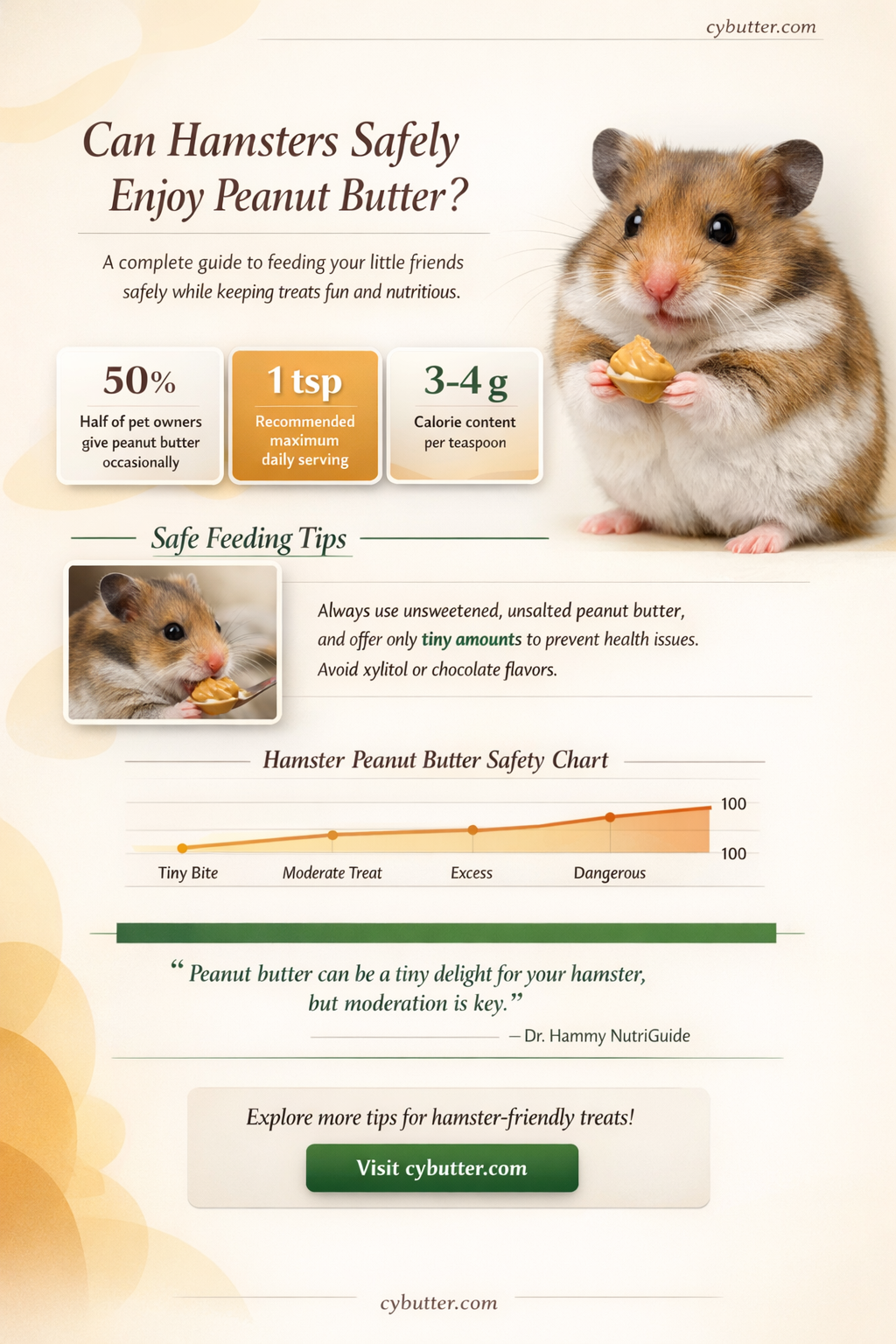 can hamsters get peanut butter