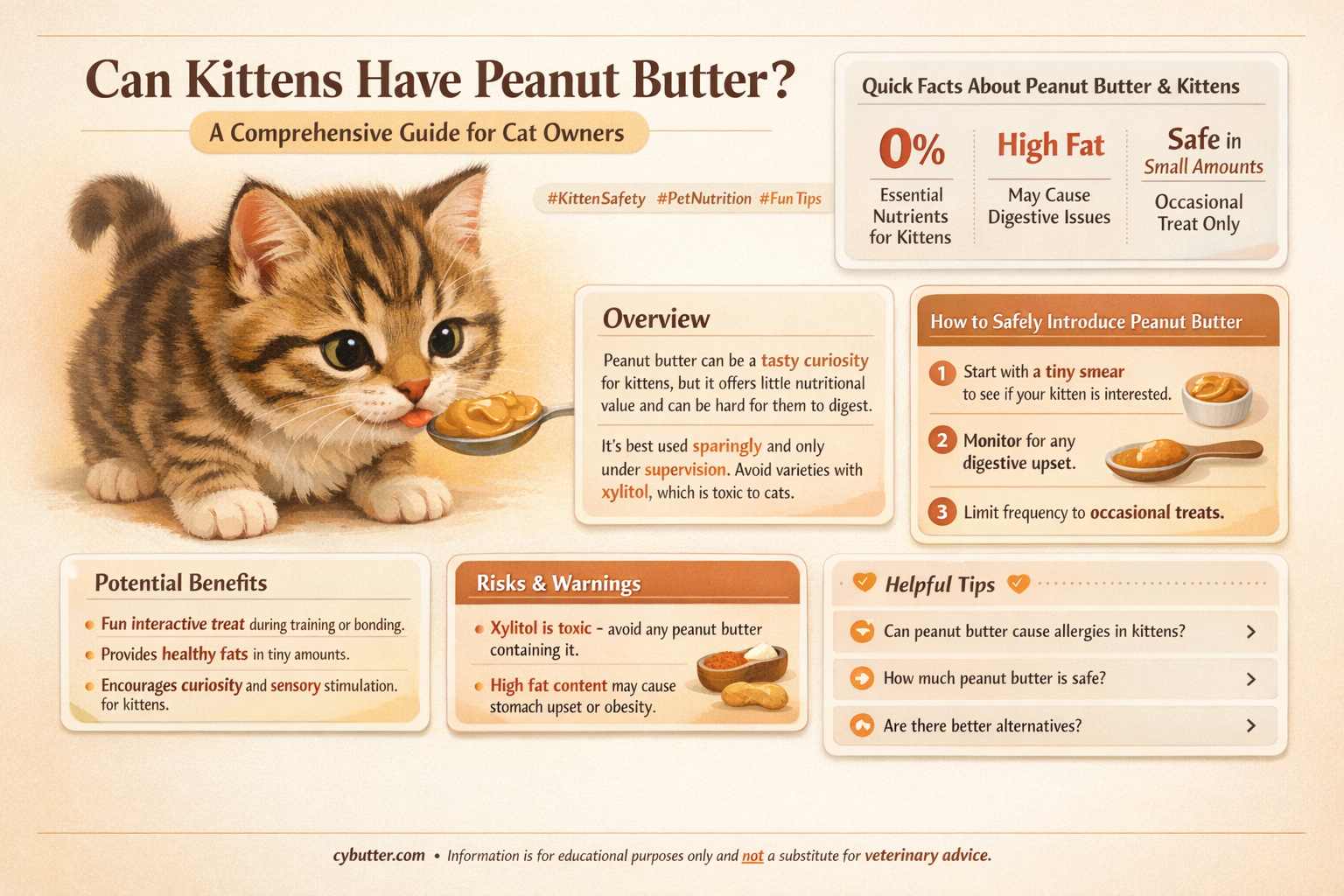 can kittens have peanut butter