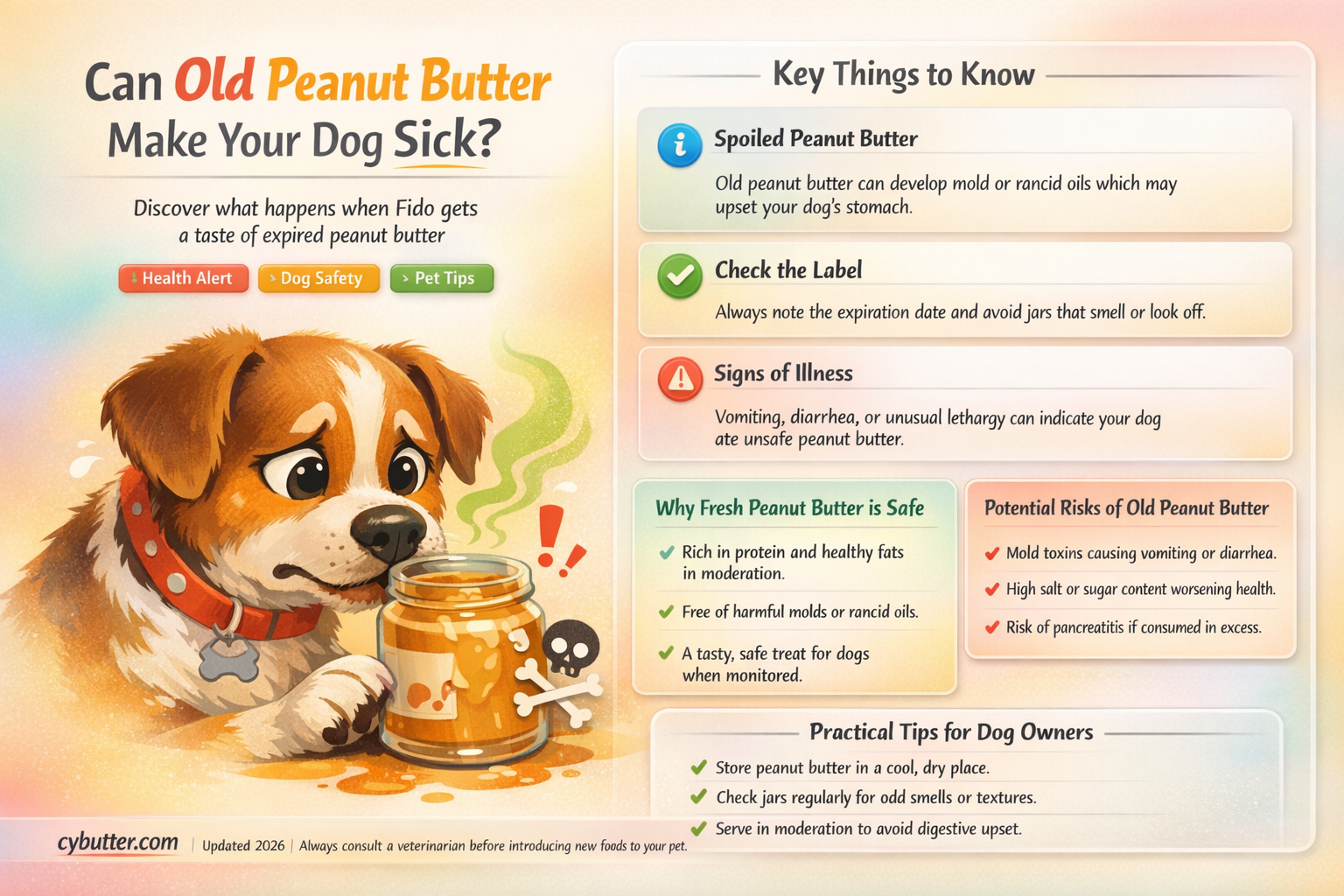 can dog get sick from old peanut butter