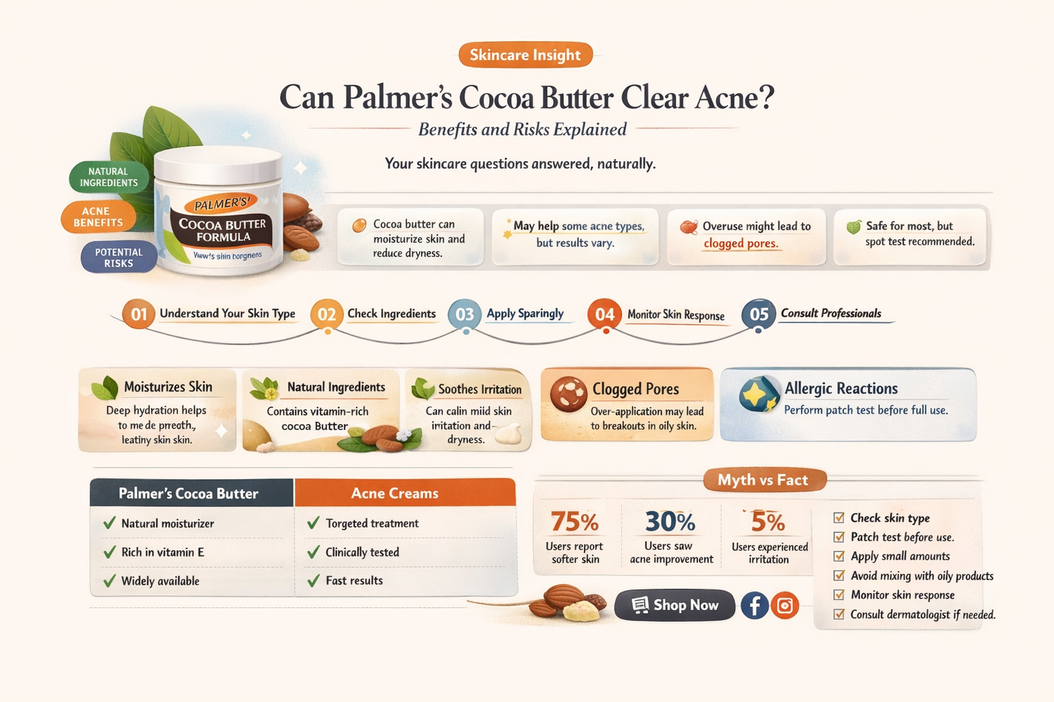 can palmers cocoa butter get rid of acne