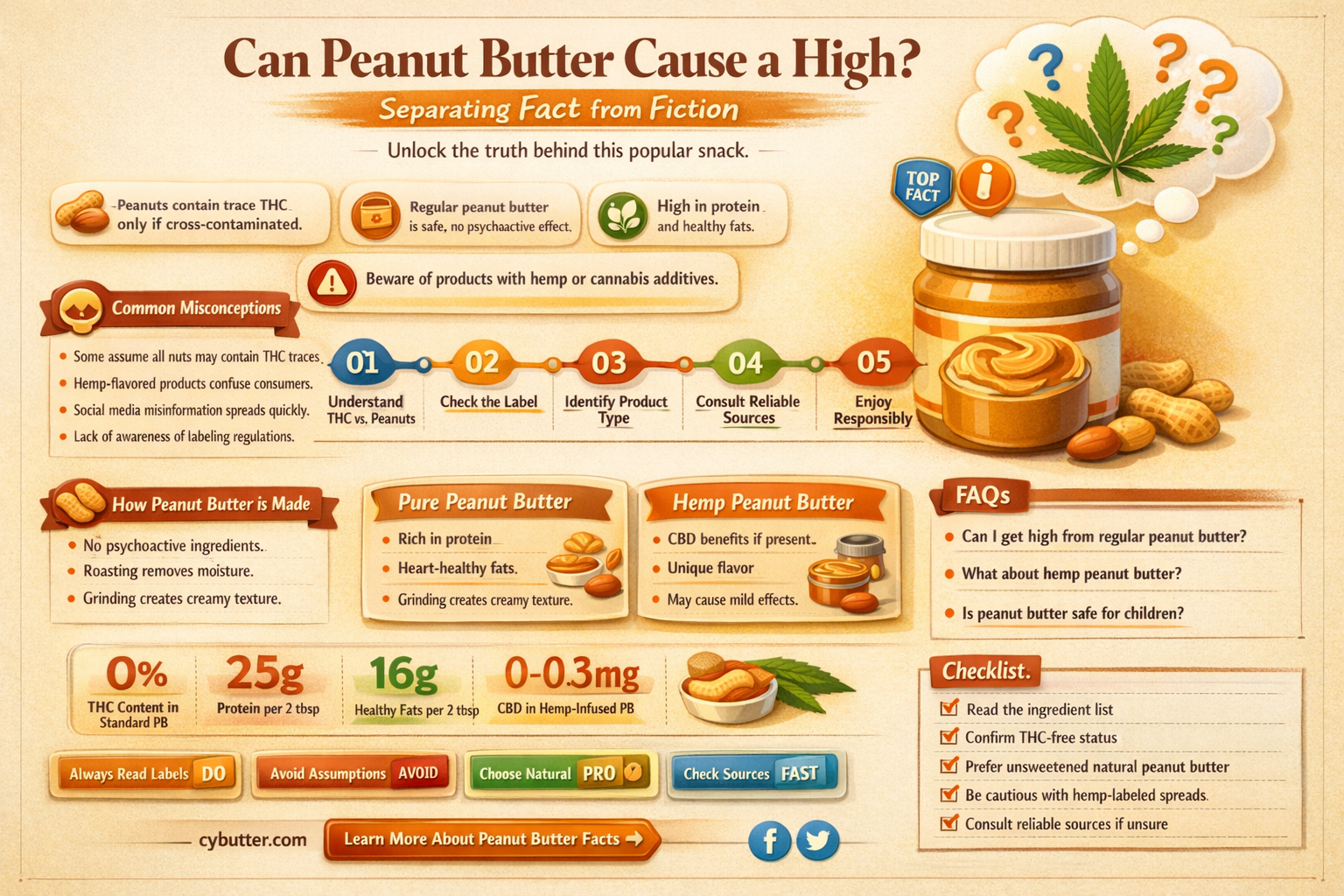 can you get high from peanut butter