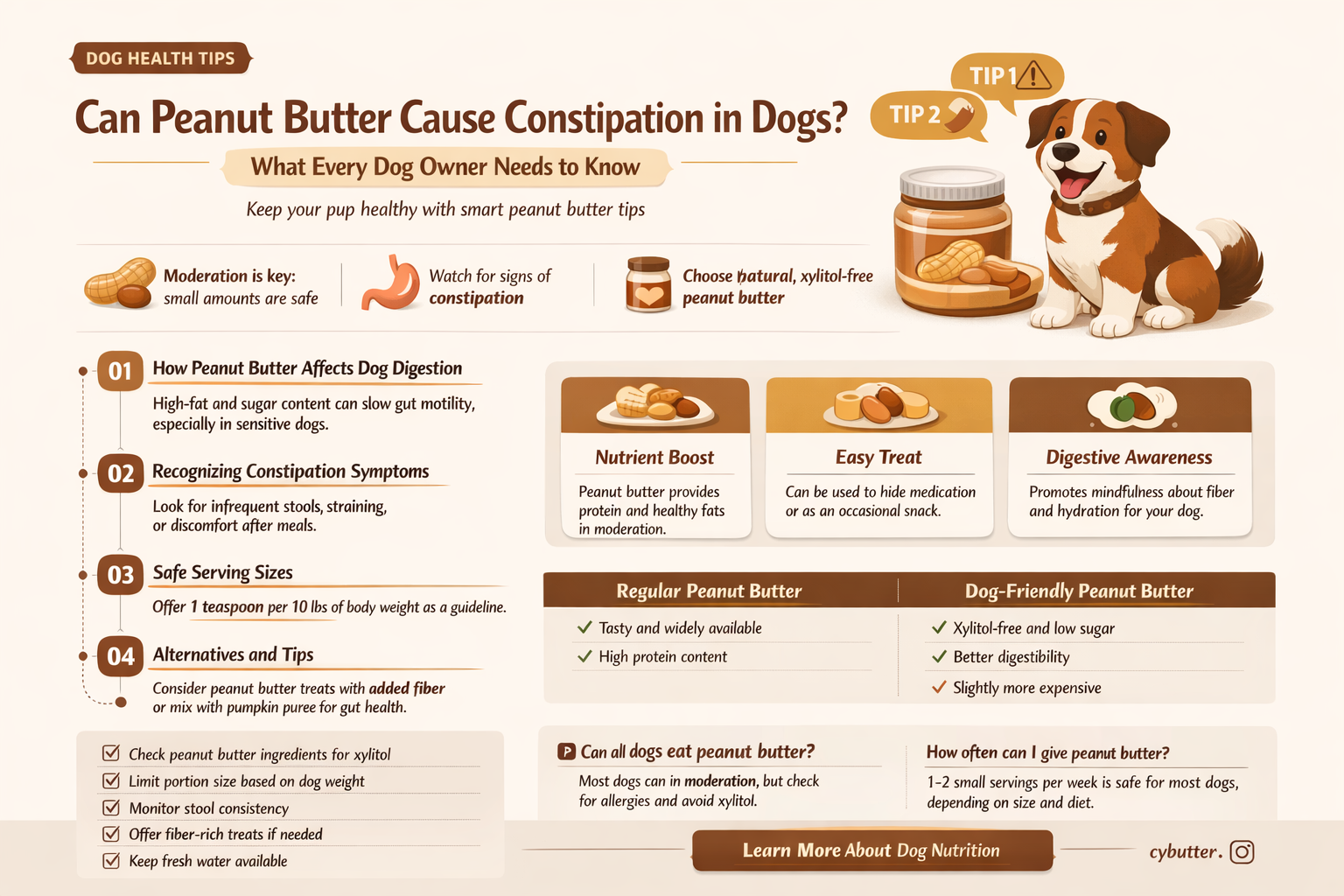 can dogs get constipated from peanut butter