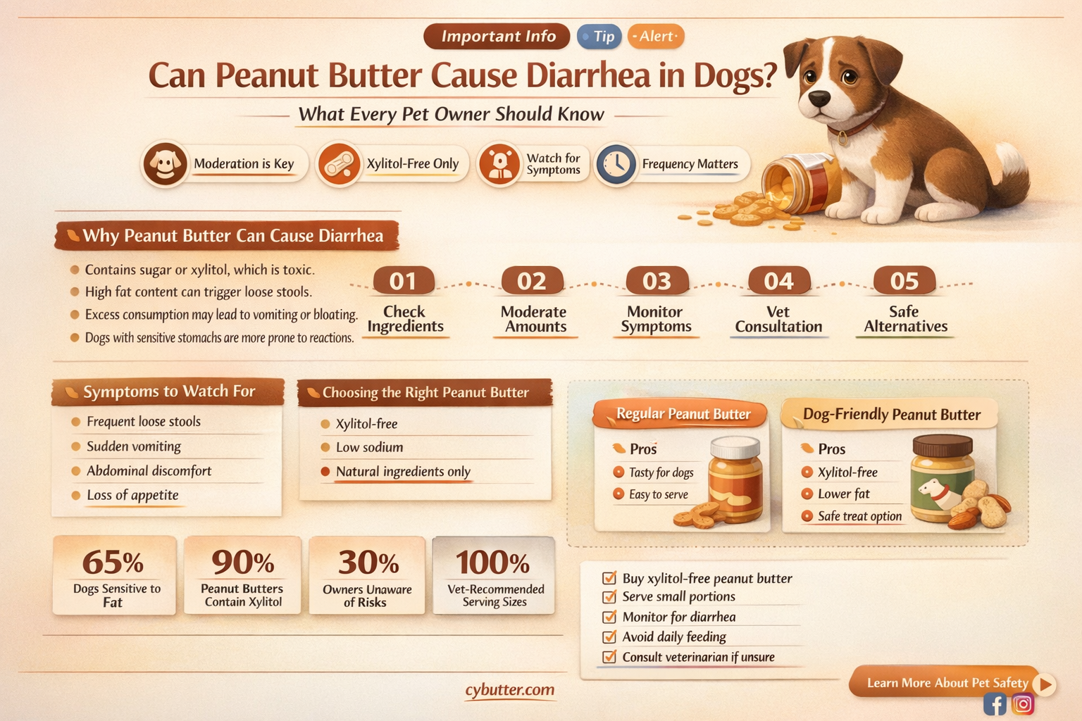 can dogs get diarrhea from peanut butter