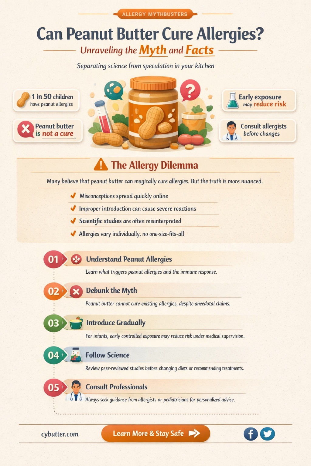 does peanut butter get rid of allergies