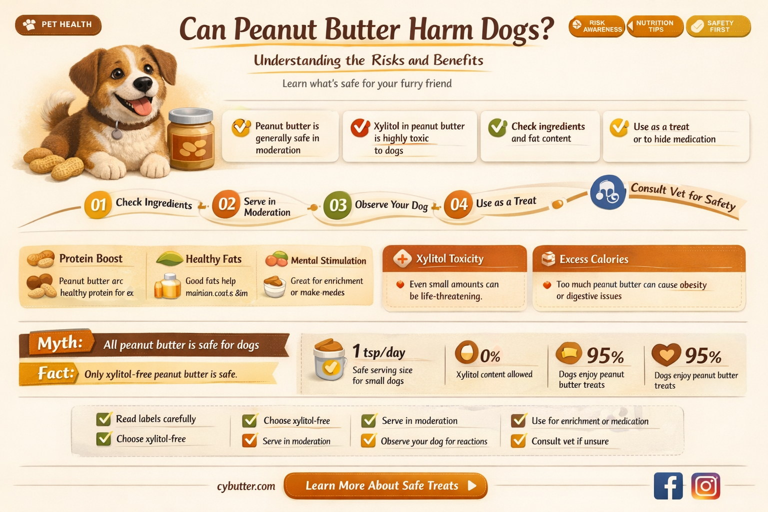 can dogs get sick from peanut butter