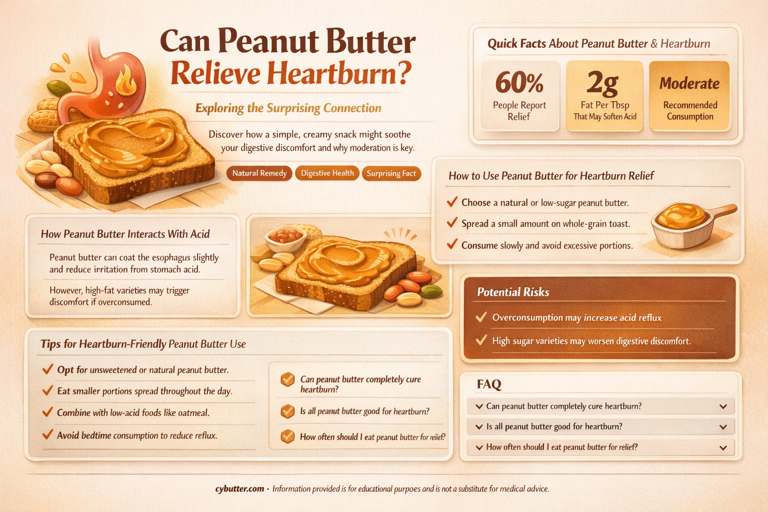does peanut butter get rid of heartburn