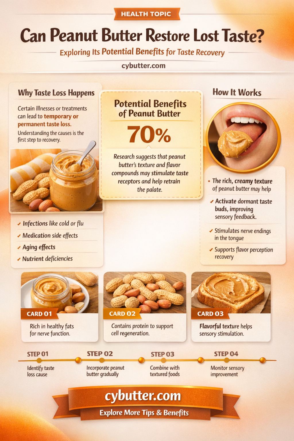 does peanut butter help get taste back