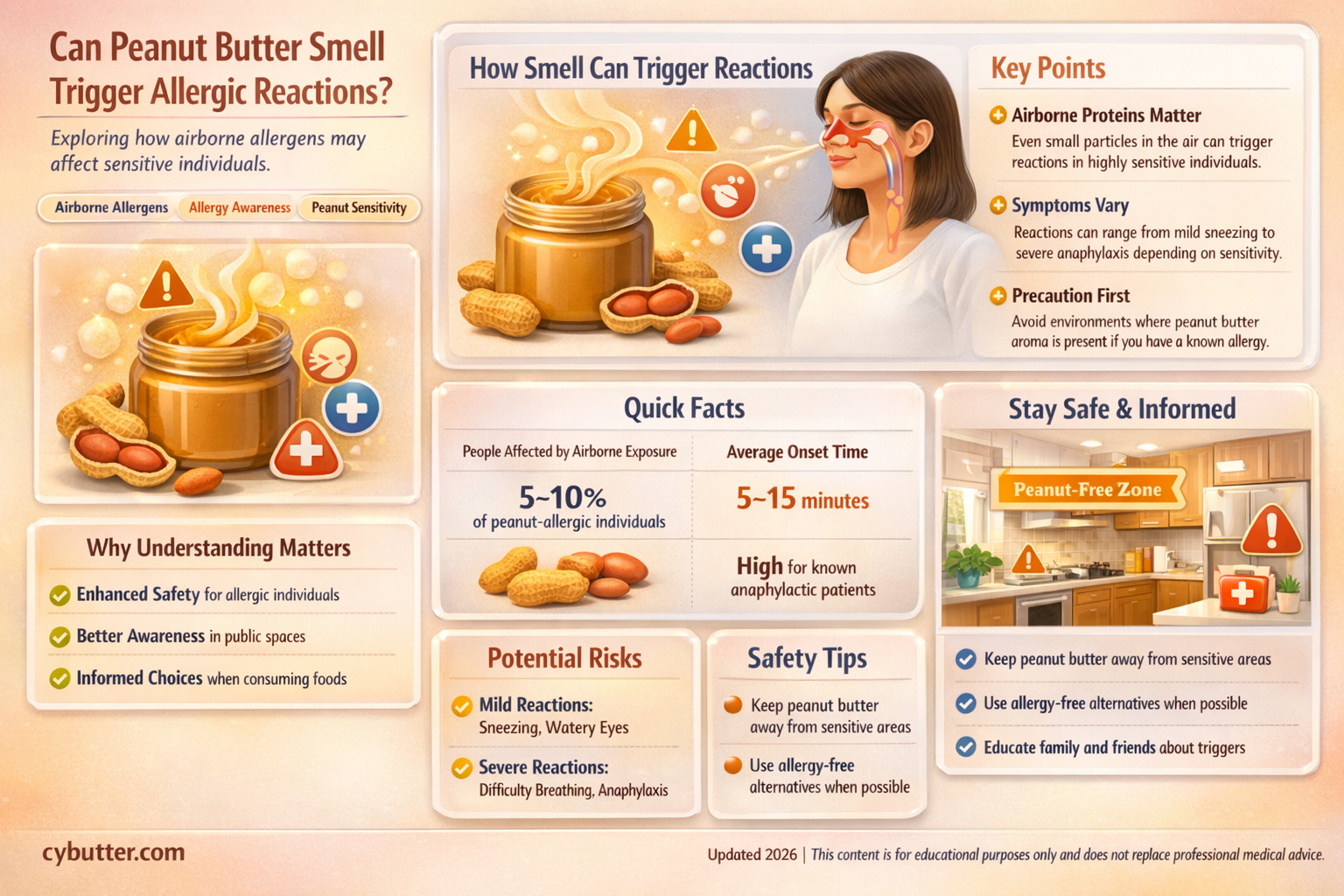 can people get allergic reaction from smelling peanut butter