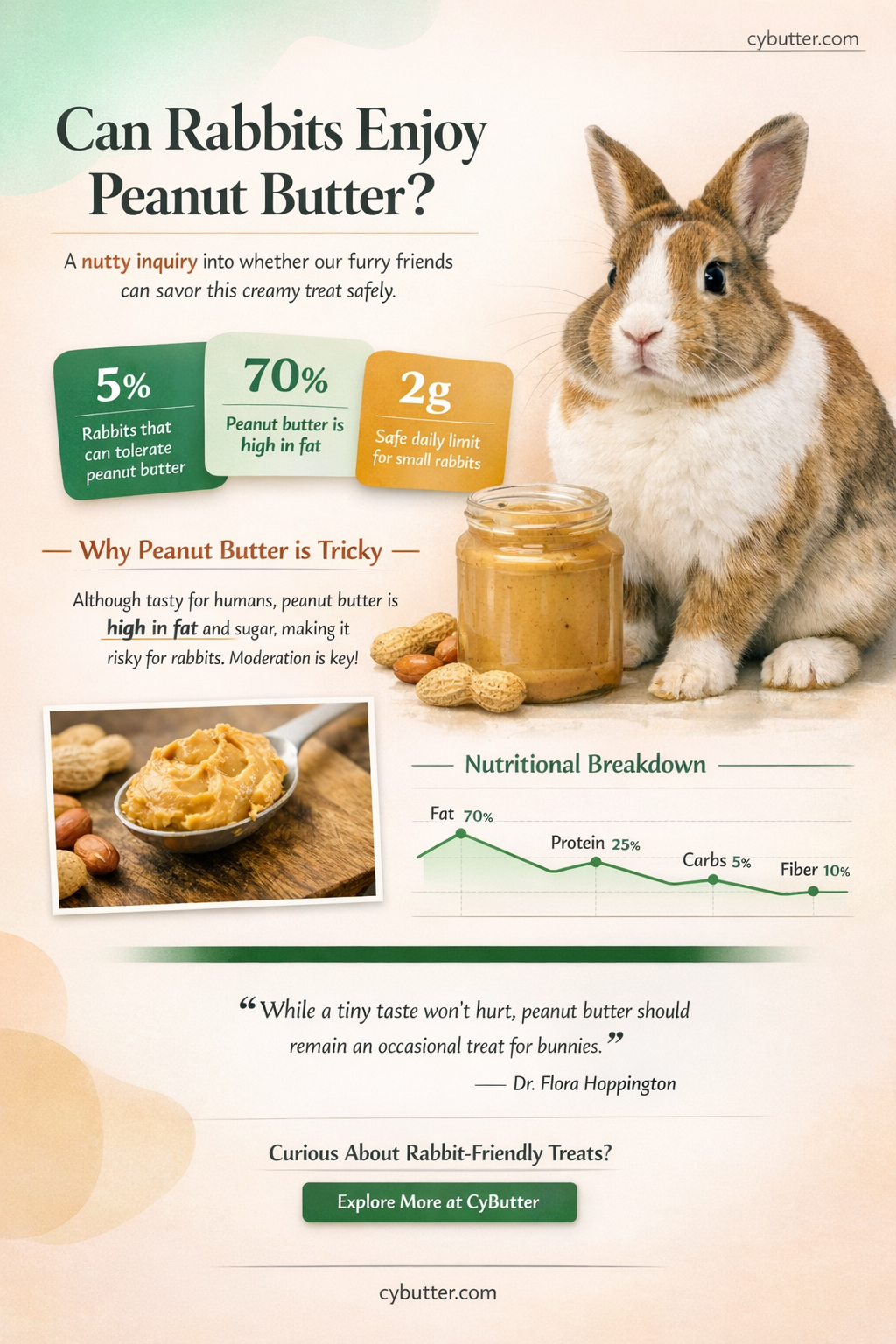 do rabbits eat peanut butter