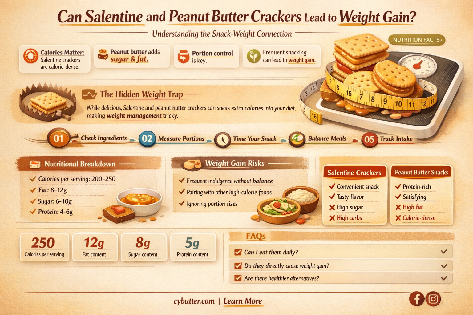 can you get fat over salentine and peanut butter crackers