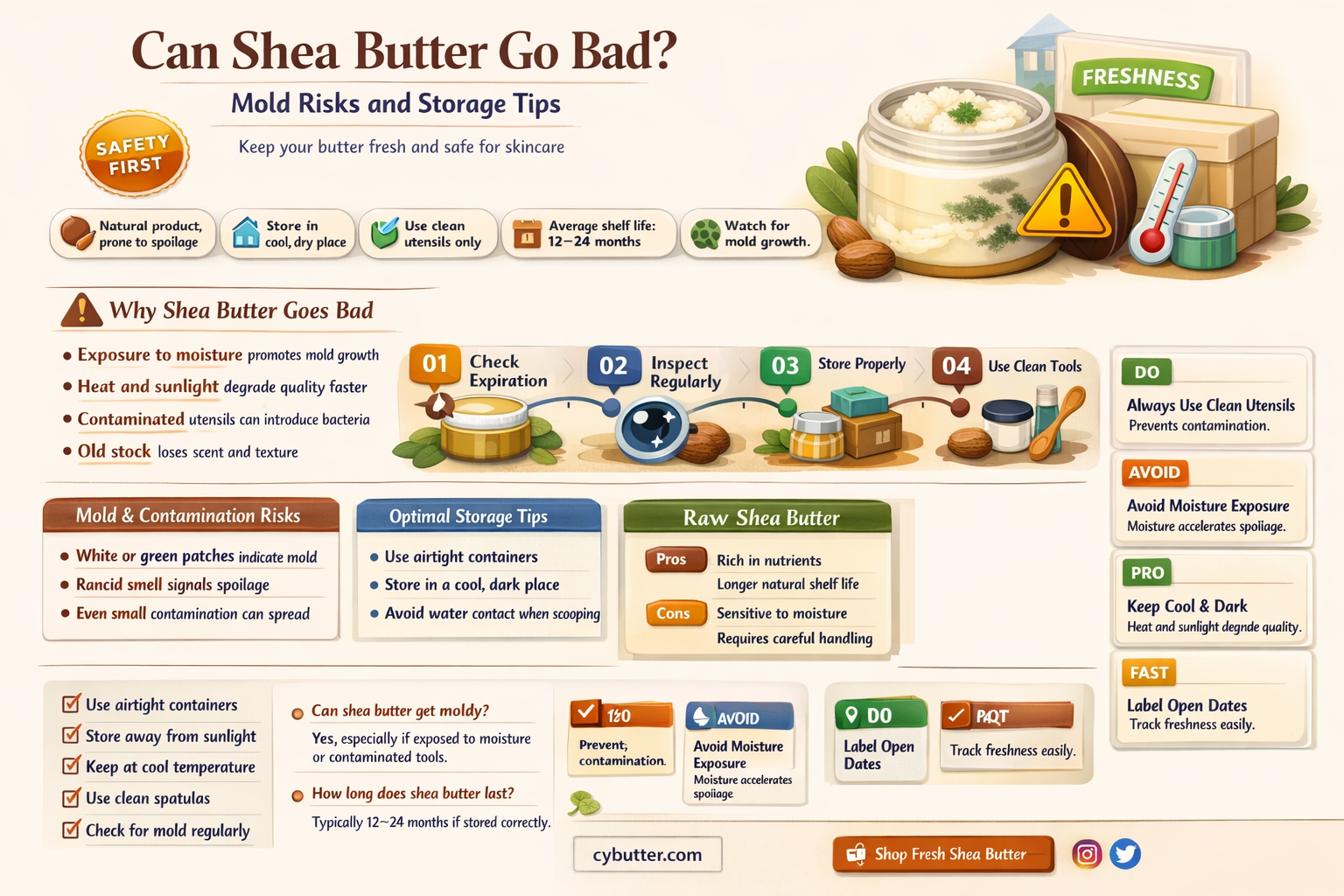 can shea butter get moldy
