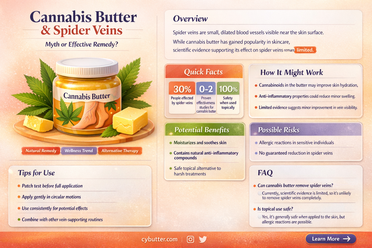 does cannibis butter get rid of spider veins