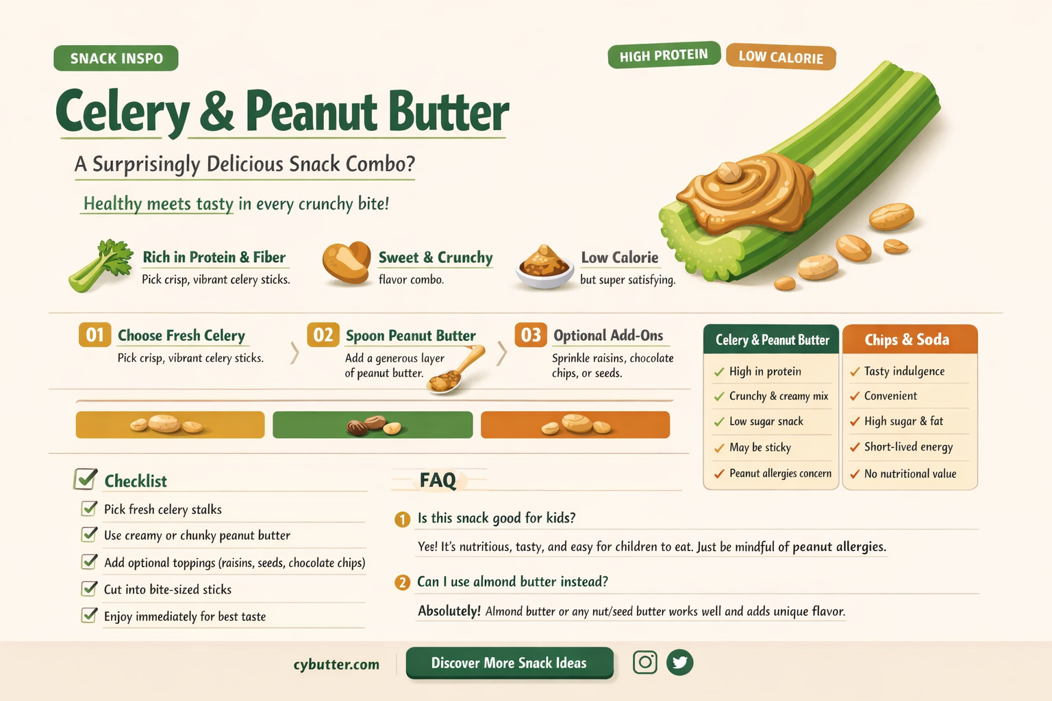does celery and peanut butter taste good