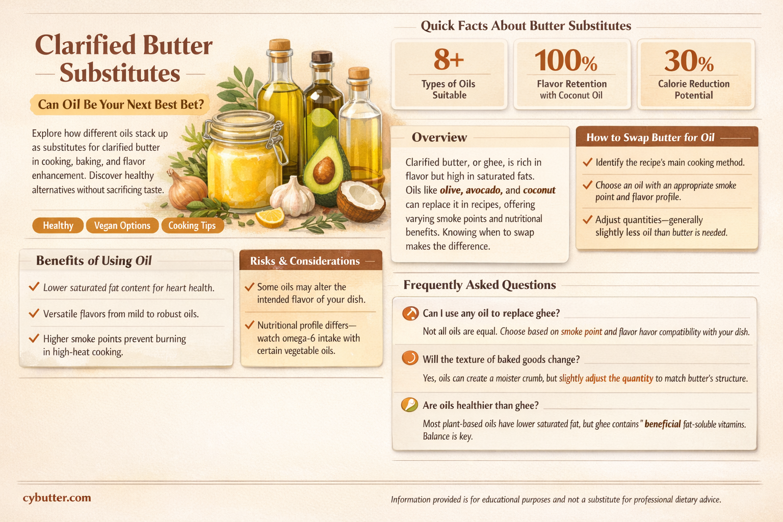 can i substitute oil for clarified butter