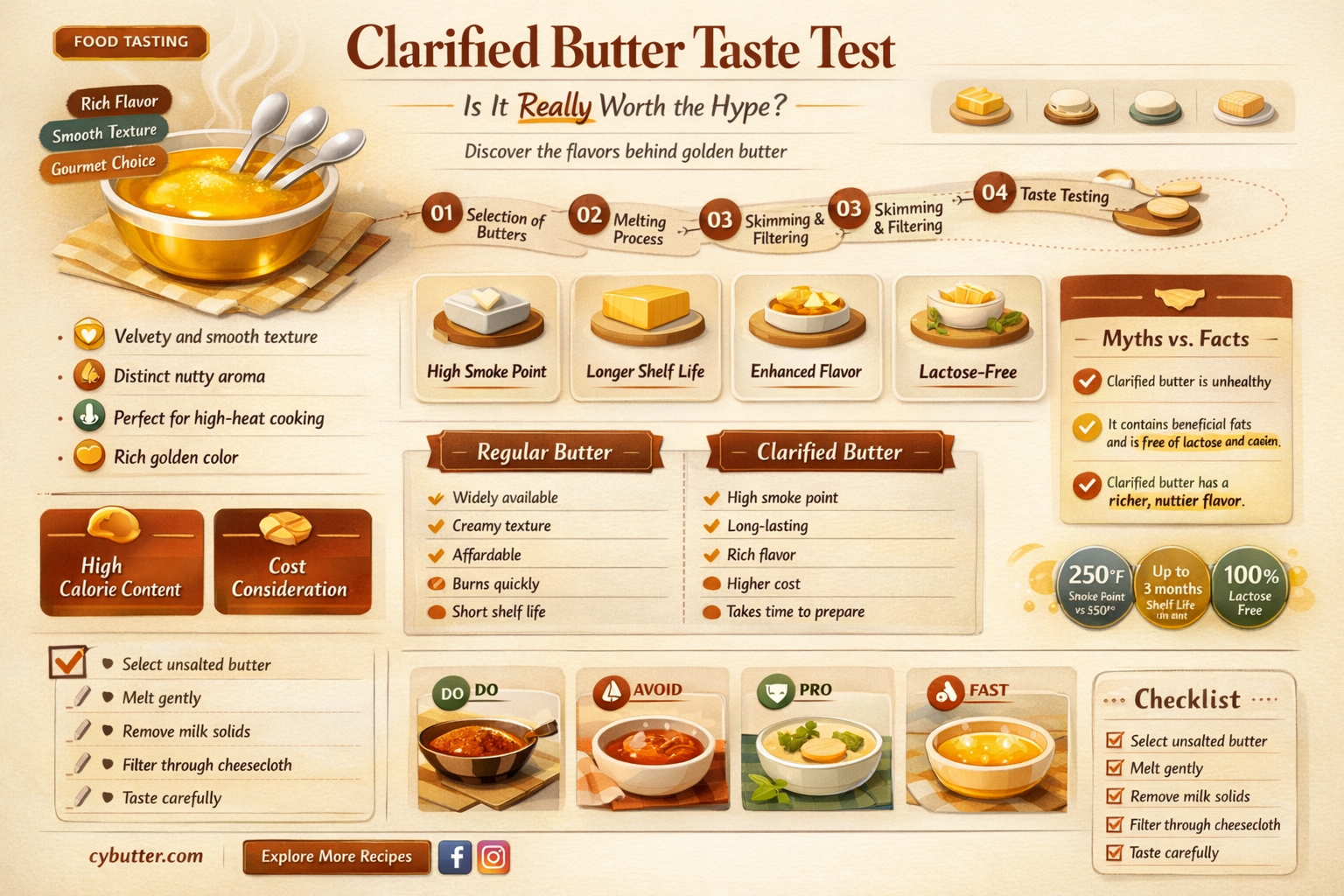 does clarified butter taste good