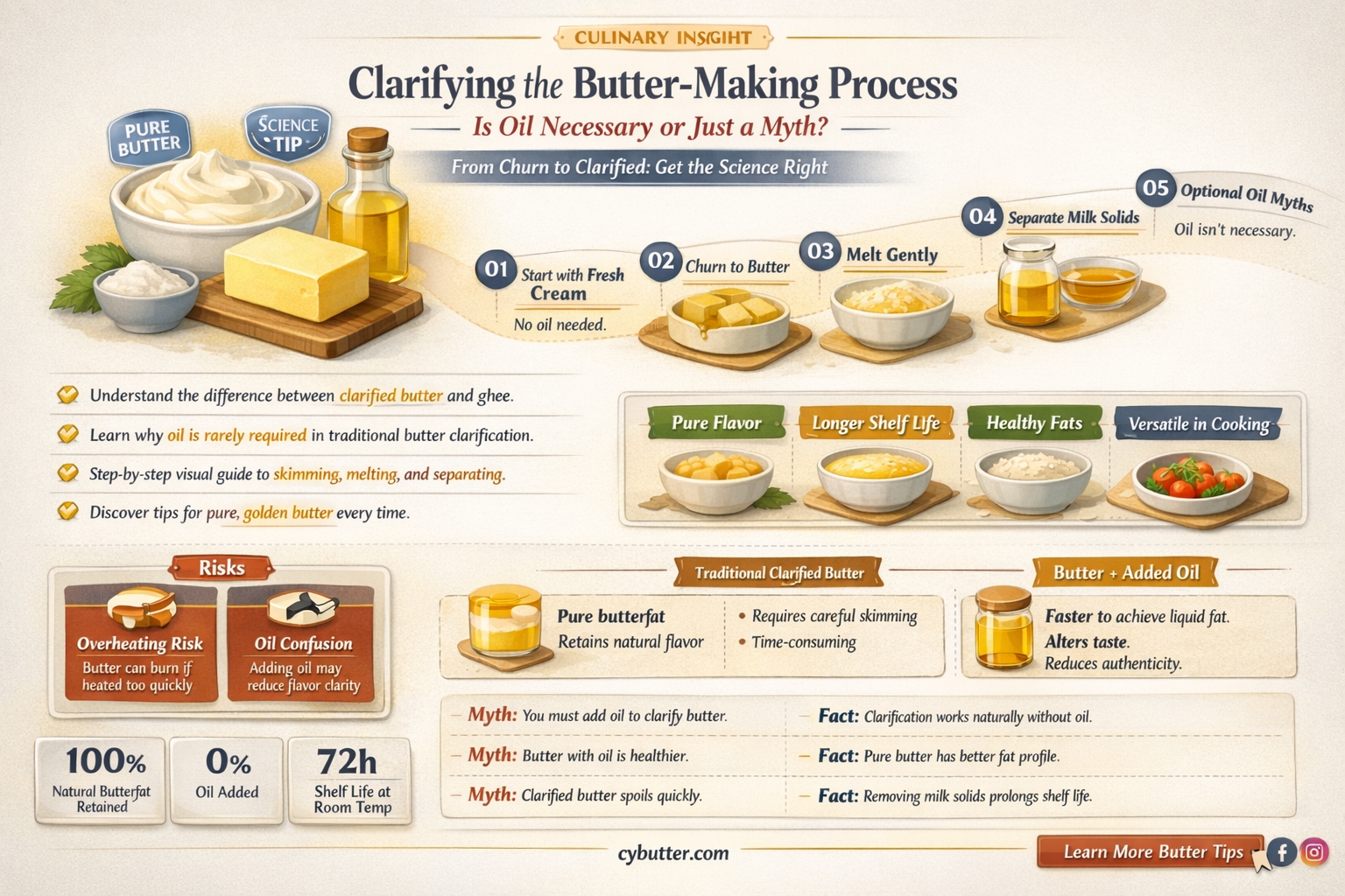 do you need oil when making butter