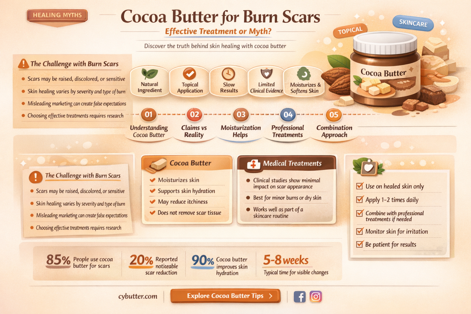 does cocoa butter get rid of burn scars