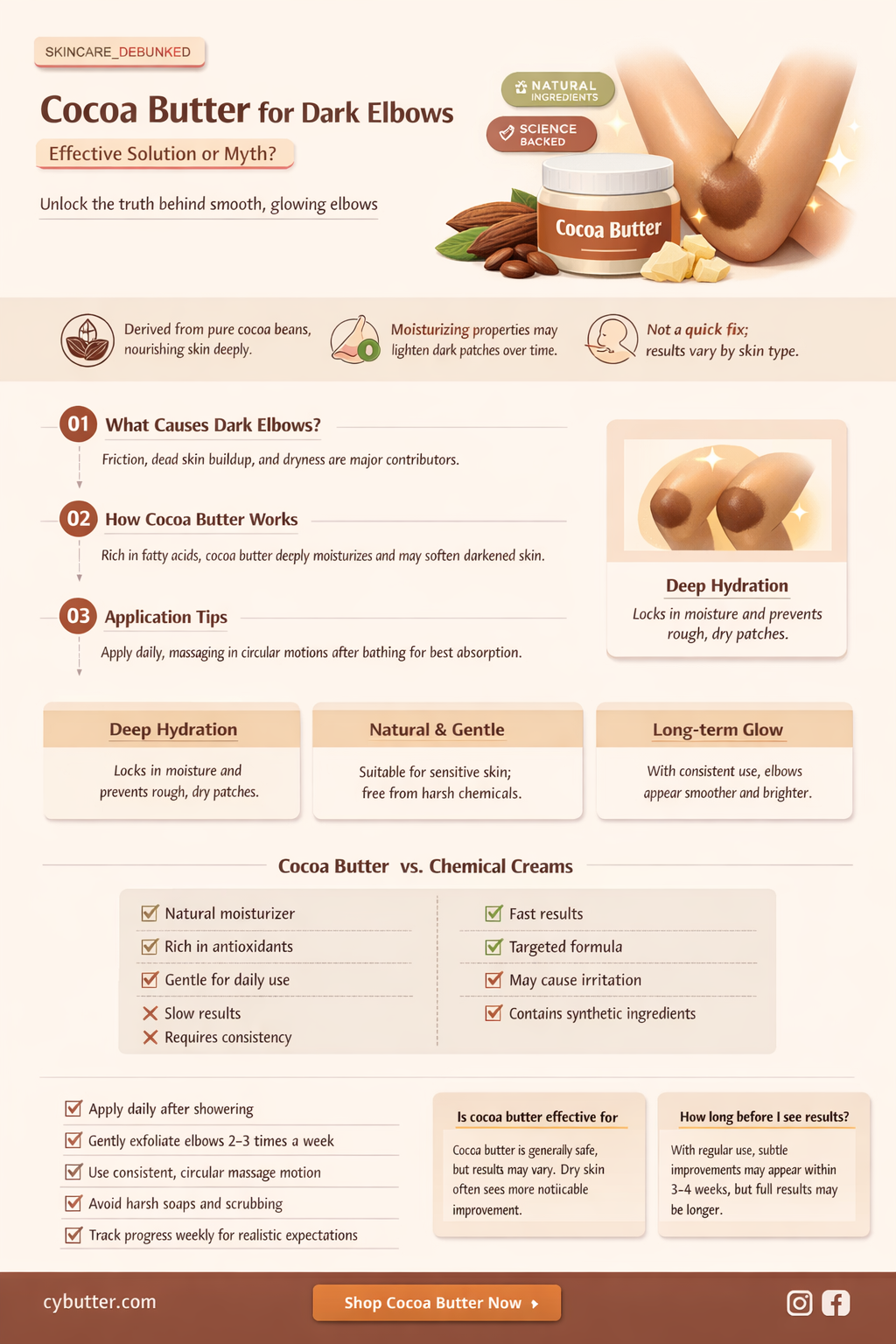 does cocoa butter help to get rid of dark elbiws