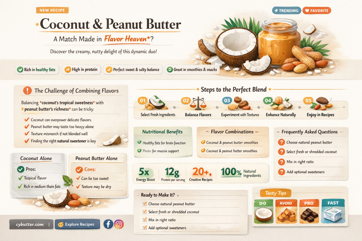 does coconut and peanut butter taste good together