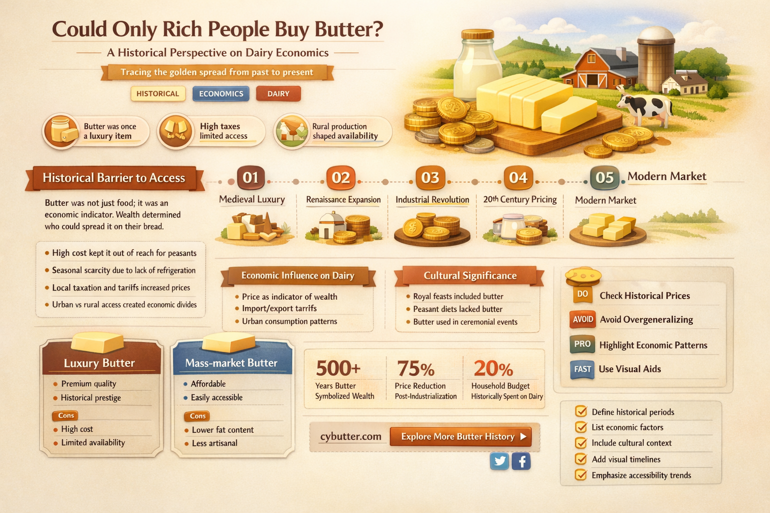could only rich people buy butter