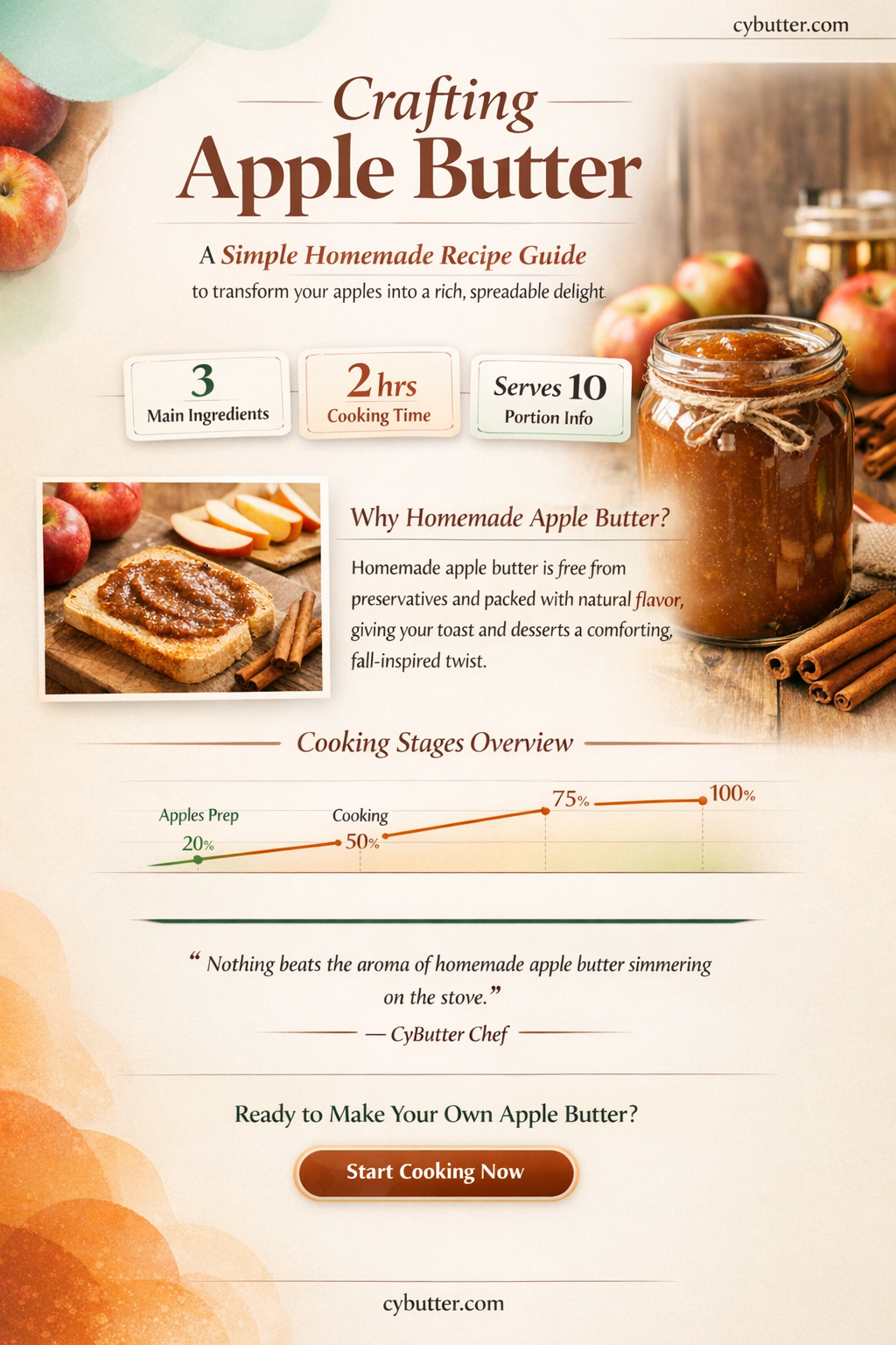 how does apple butter get made