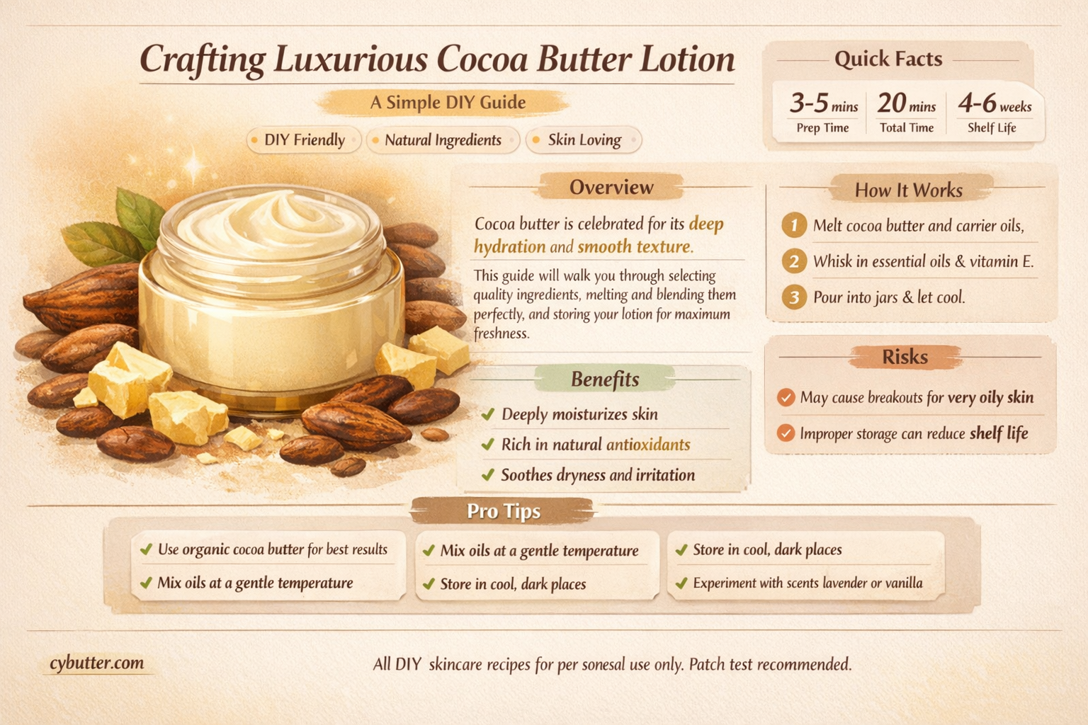 how do you make cocoa butter lotion