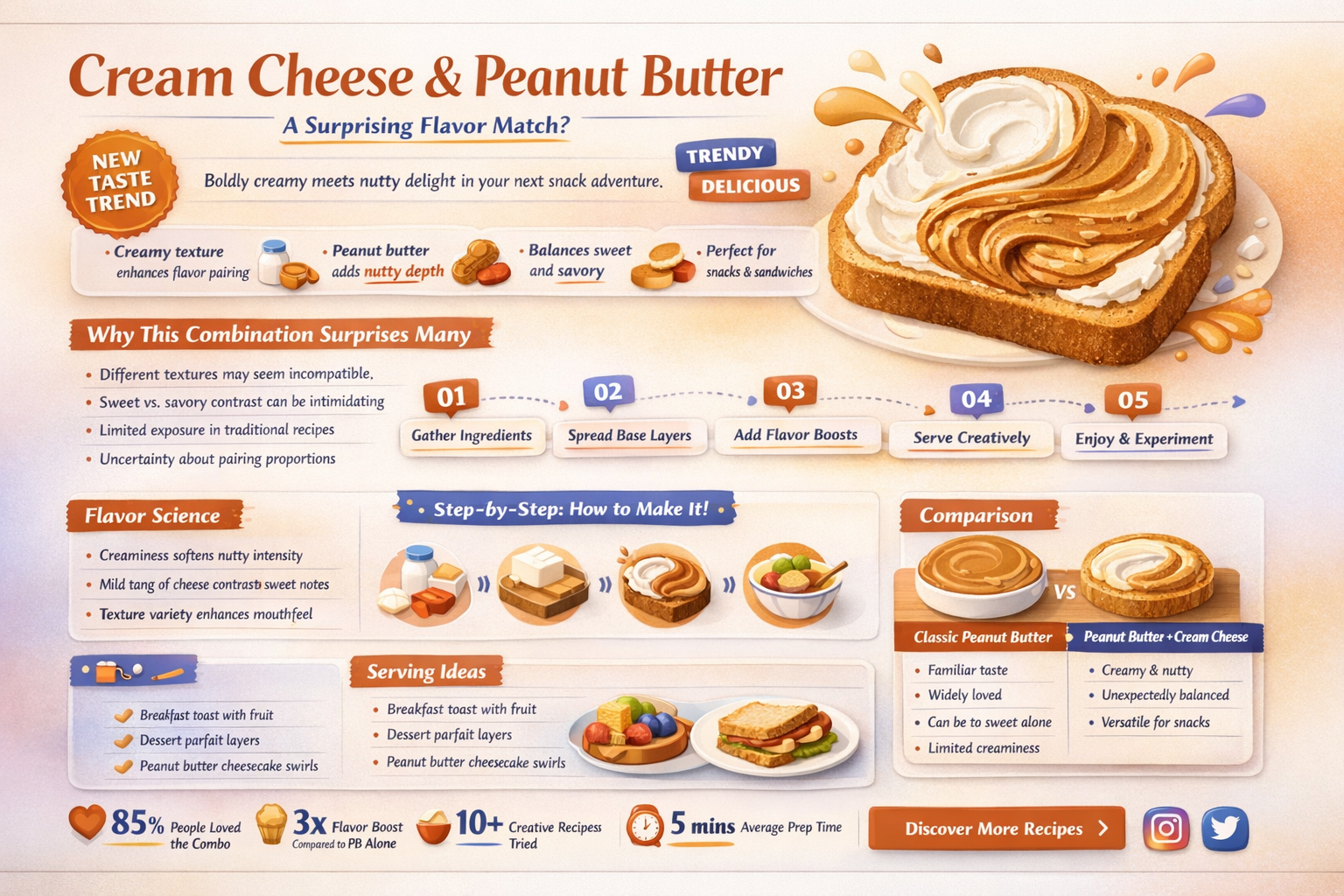 does cream cheese and peanut butter taste good together