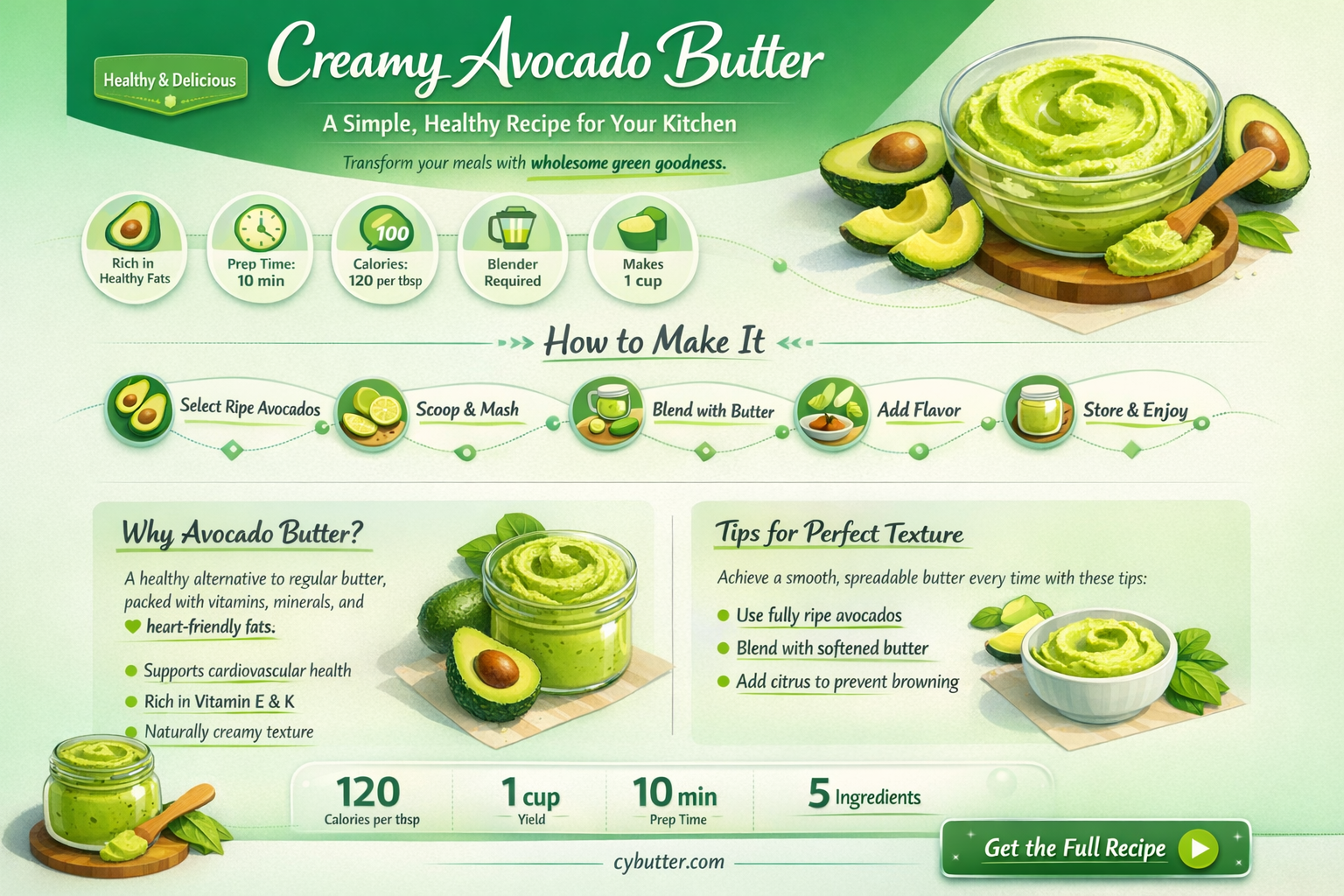 how do you make avocado butter